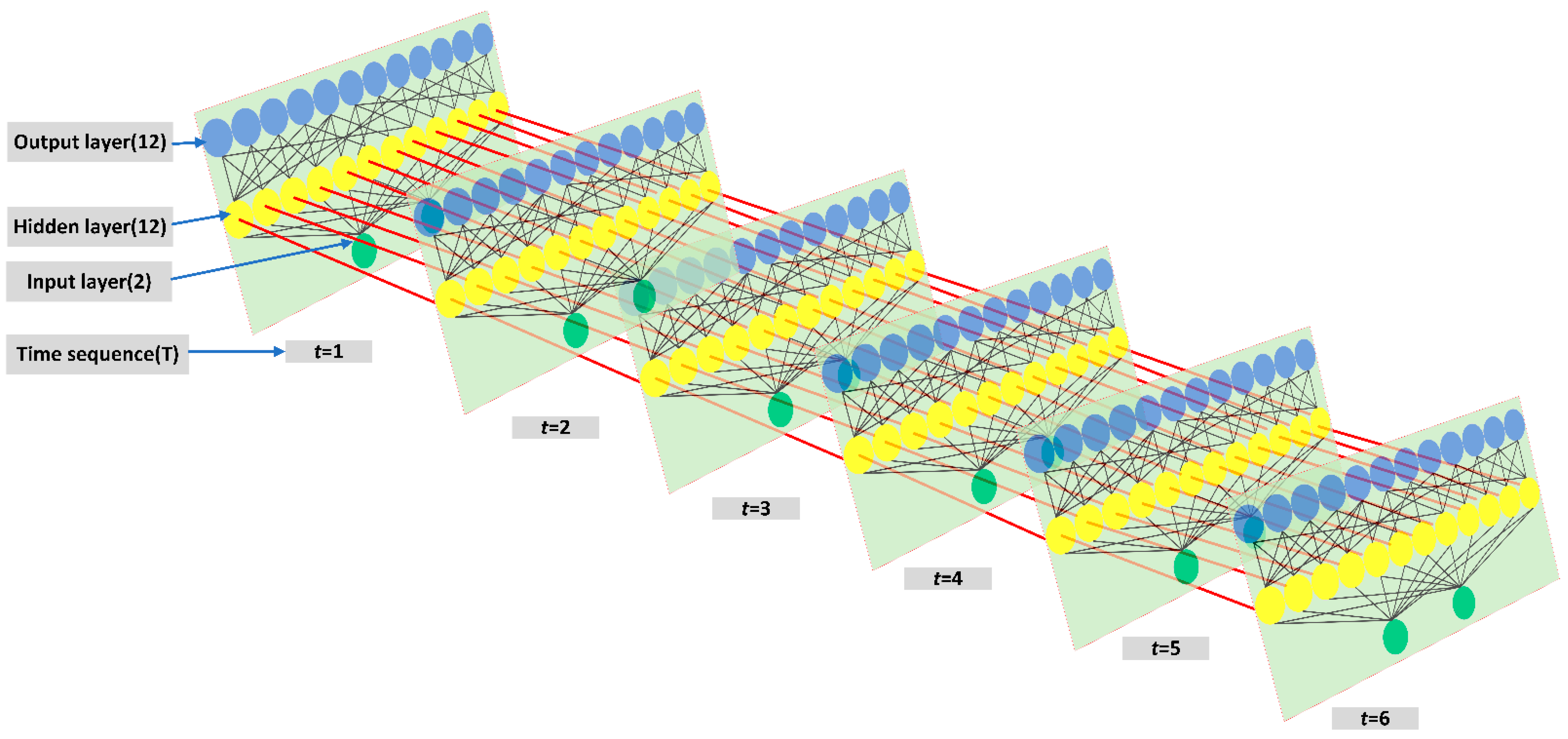 Electronics 11 04057 g007