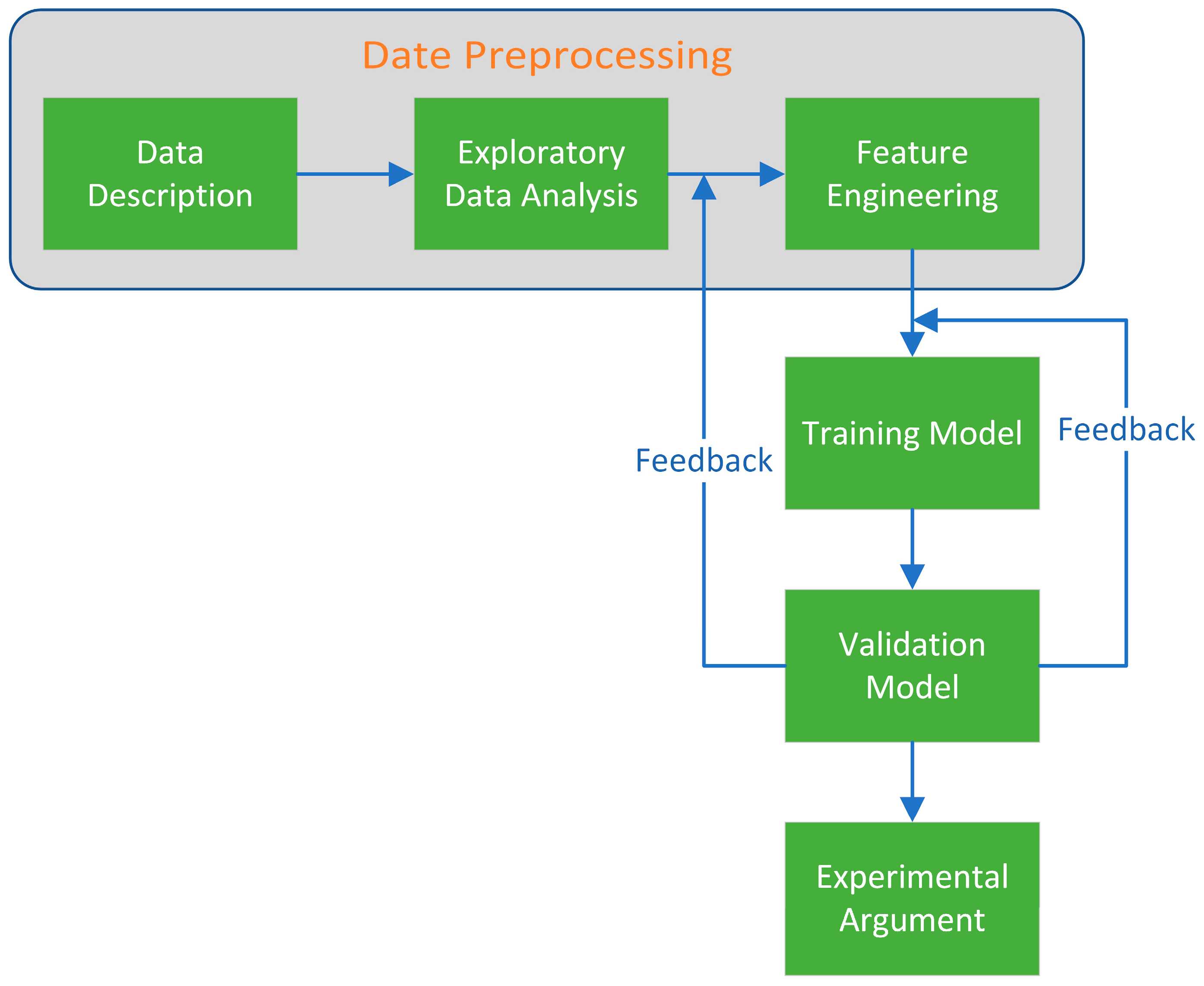 Electronics 11 04057 g013