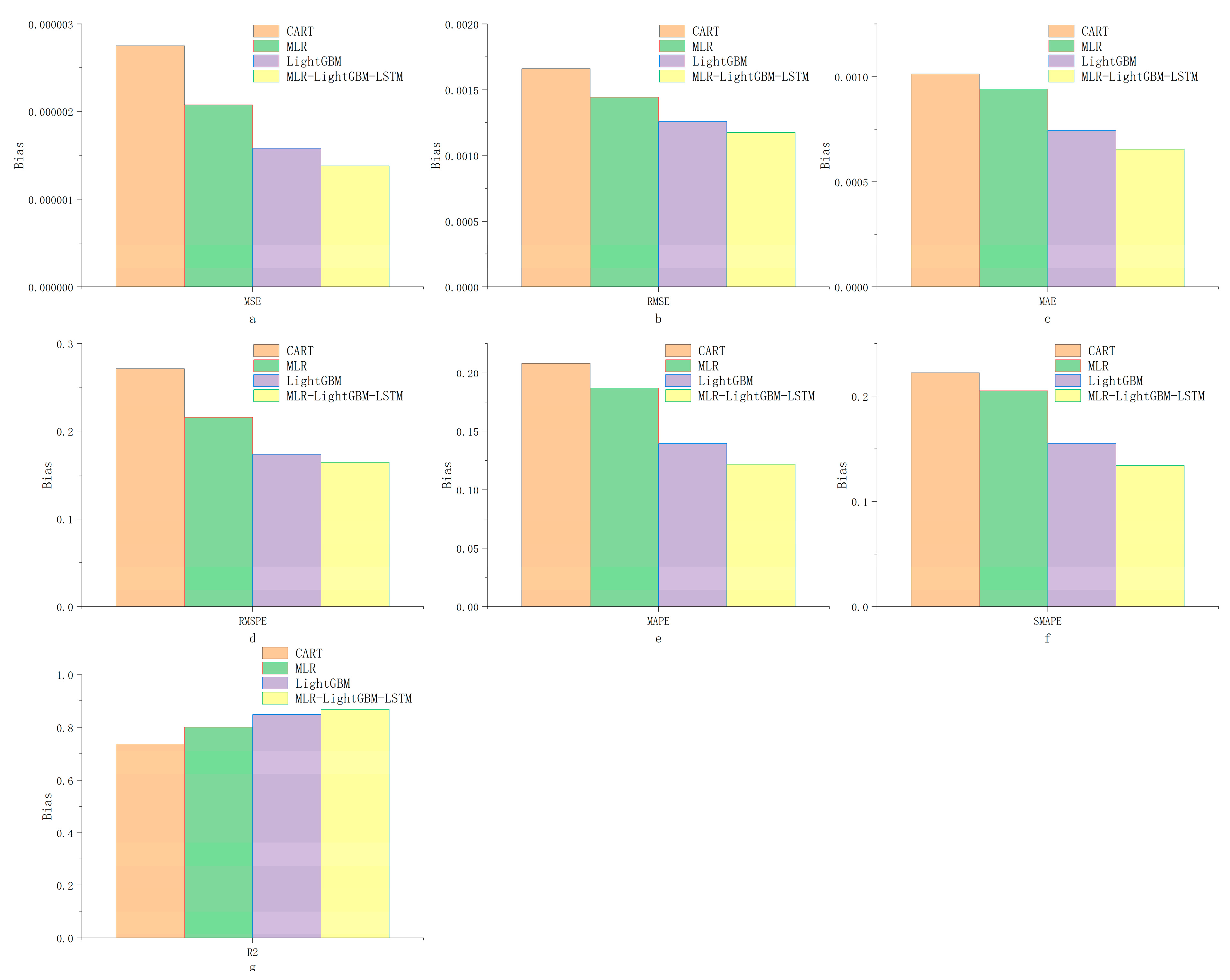 Electronics 11 04057 g020