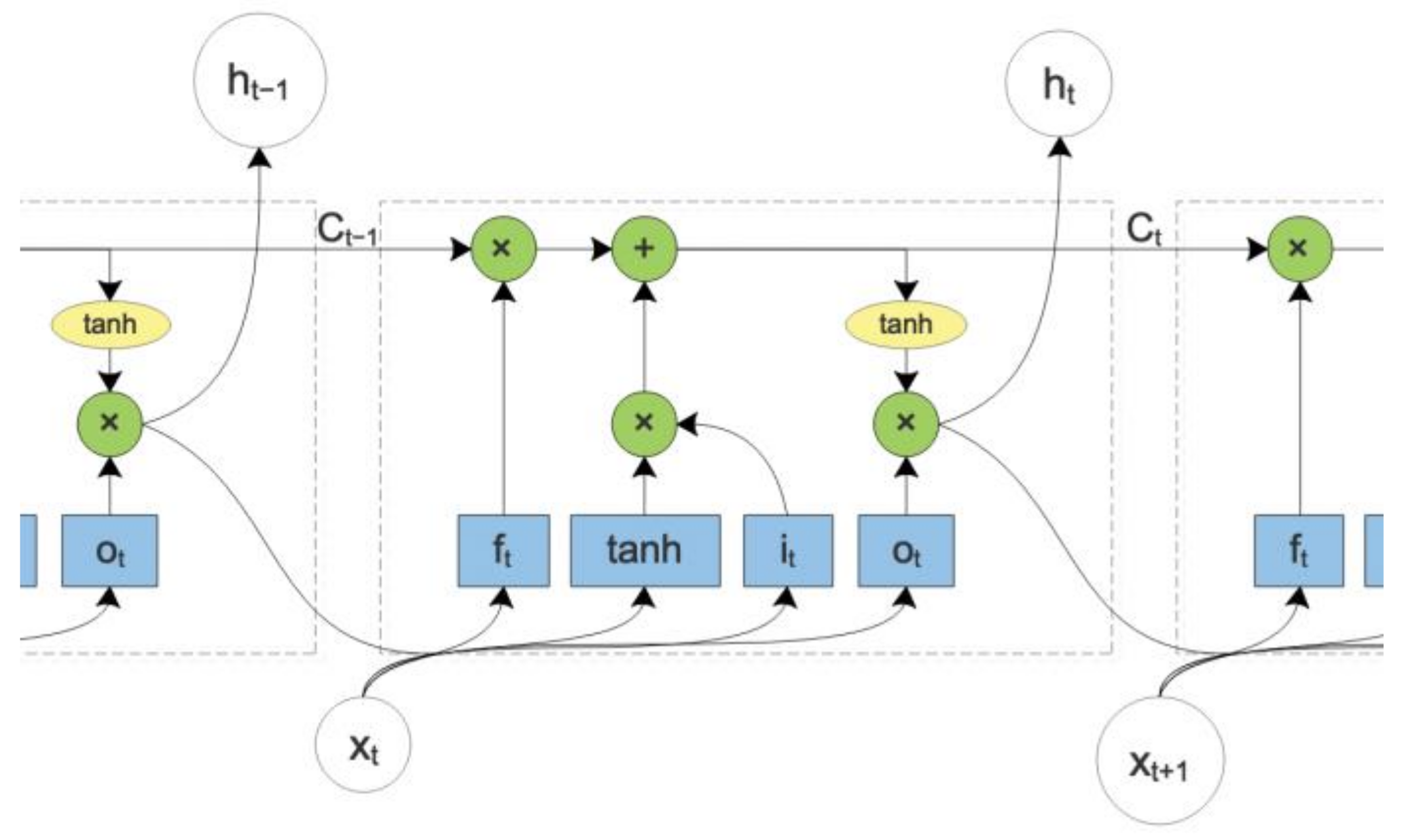 Electronics 11 04058 g005