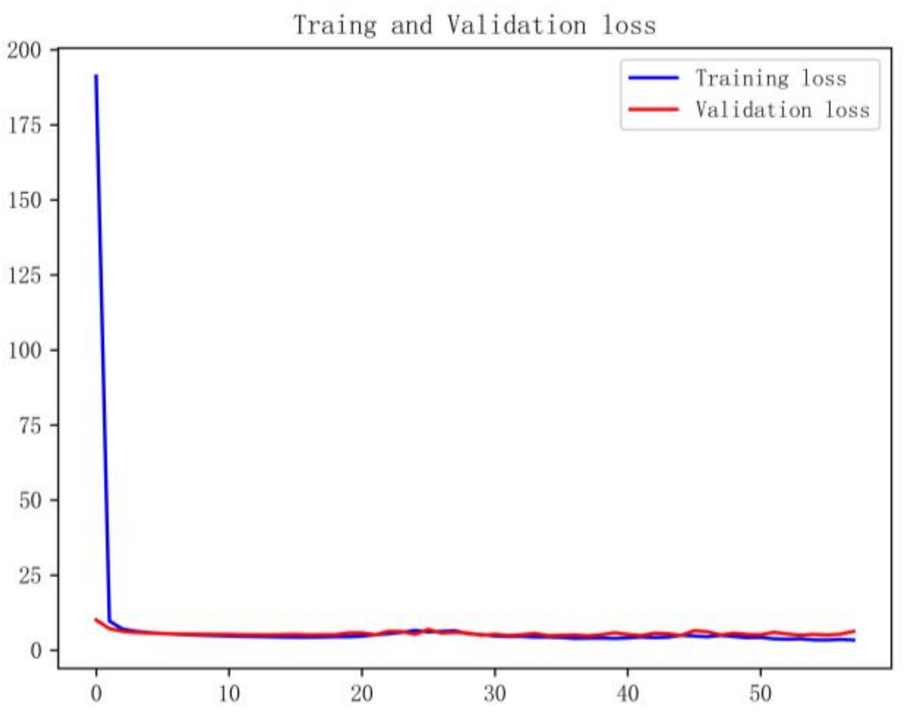 Electronics 11 04058 g008