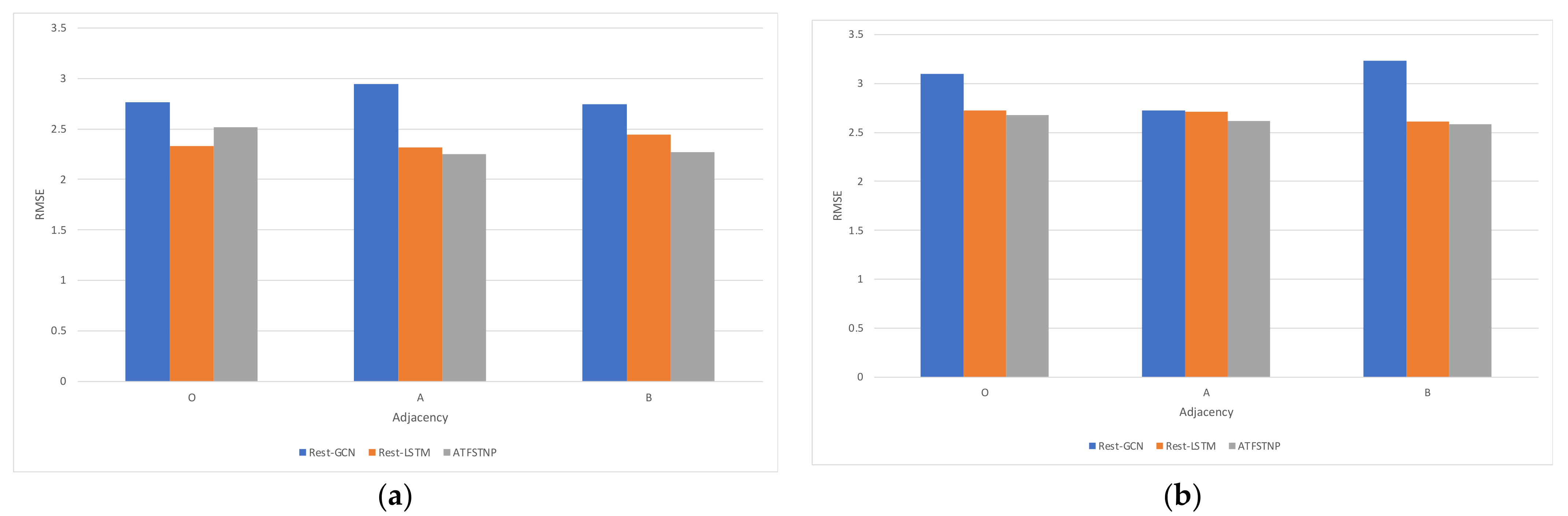 Electronics 11 04058 g009