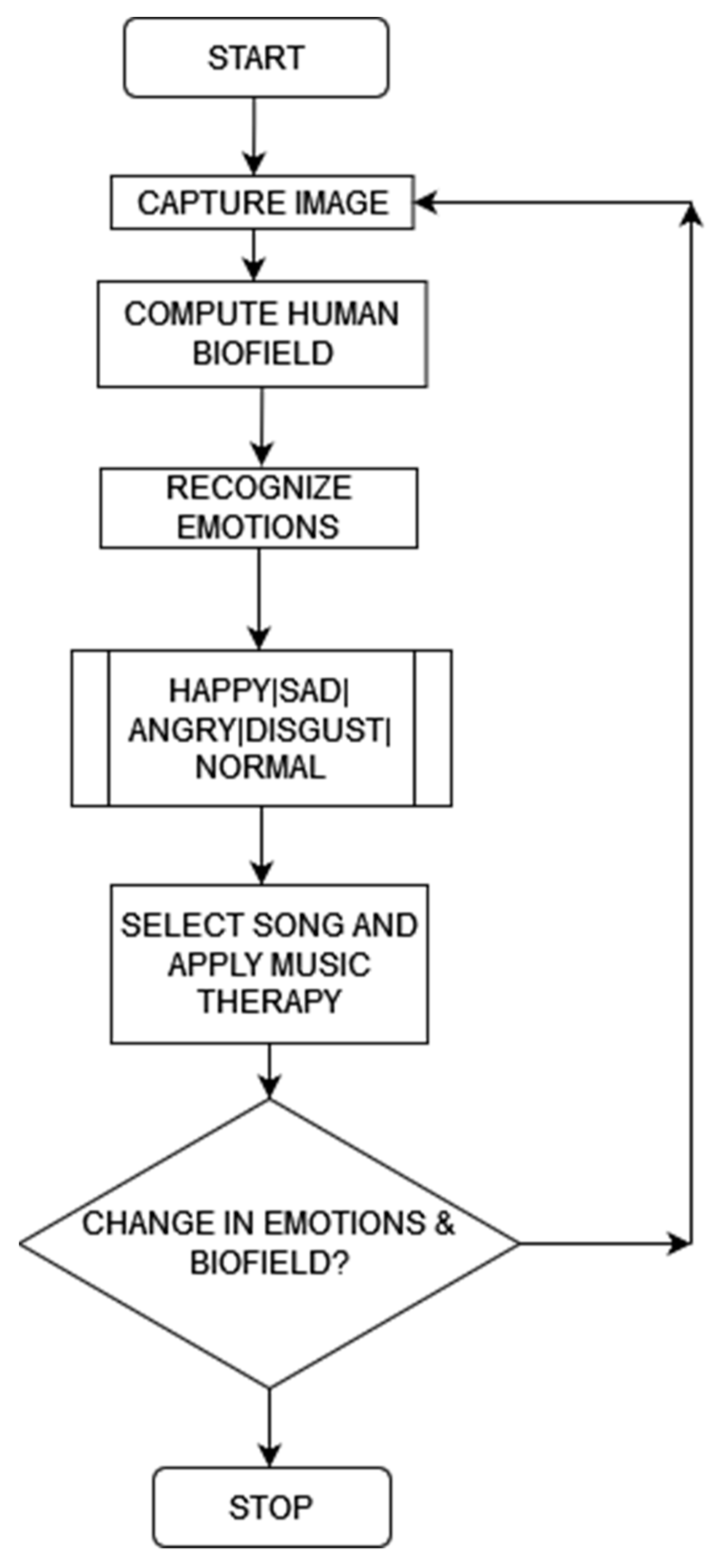 Electronics 11 04059 g001