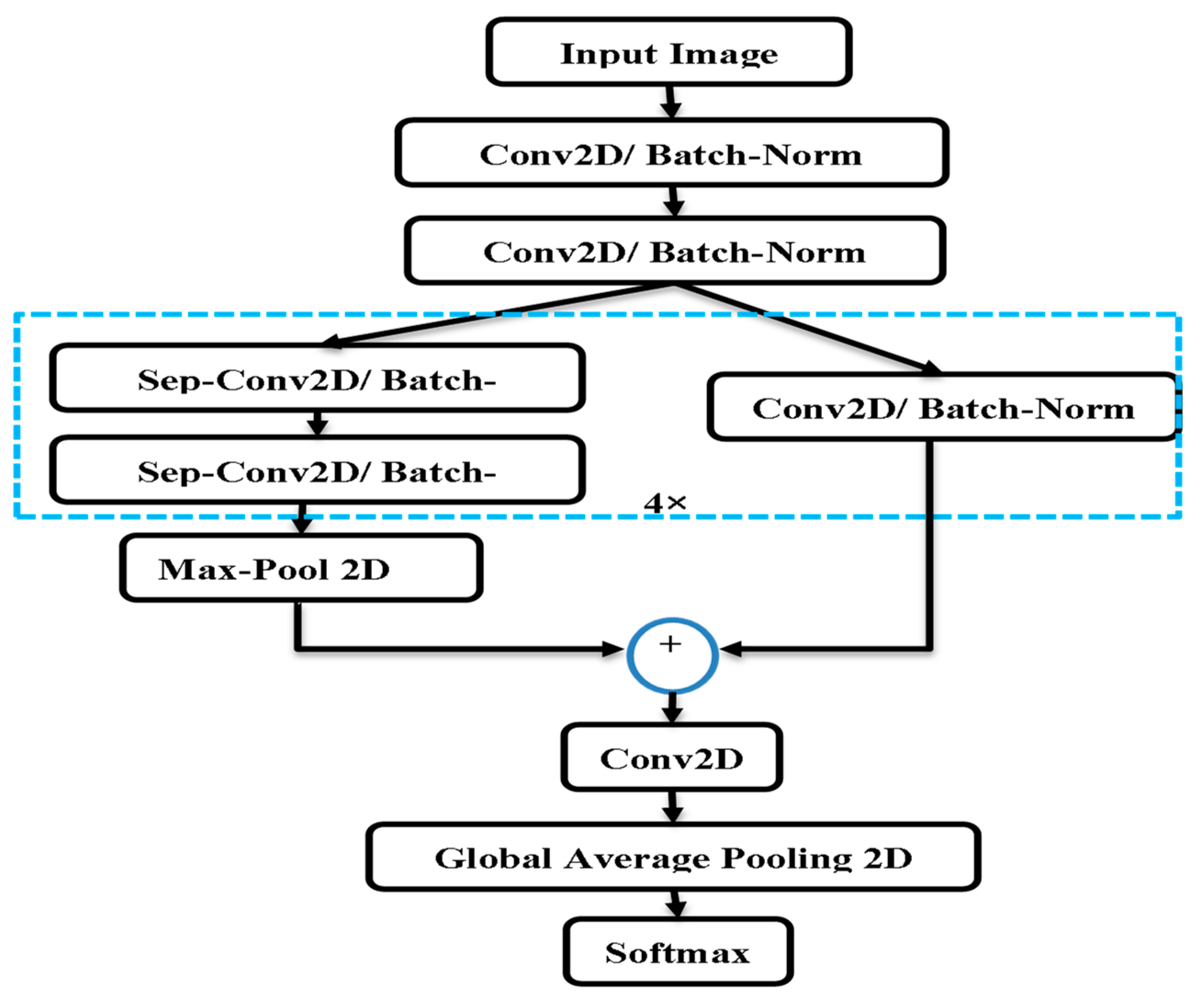 Electronics 11 04059 g002