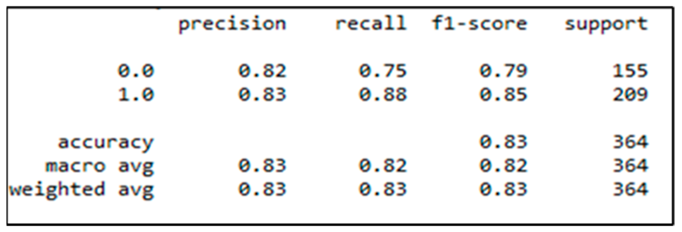 Electronics 11 04059 g003