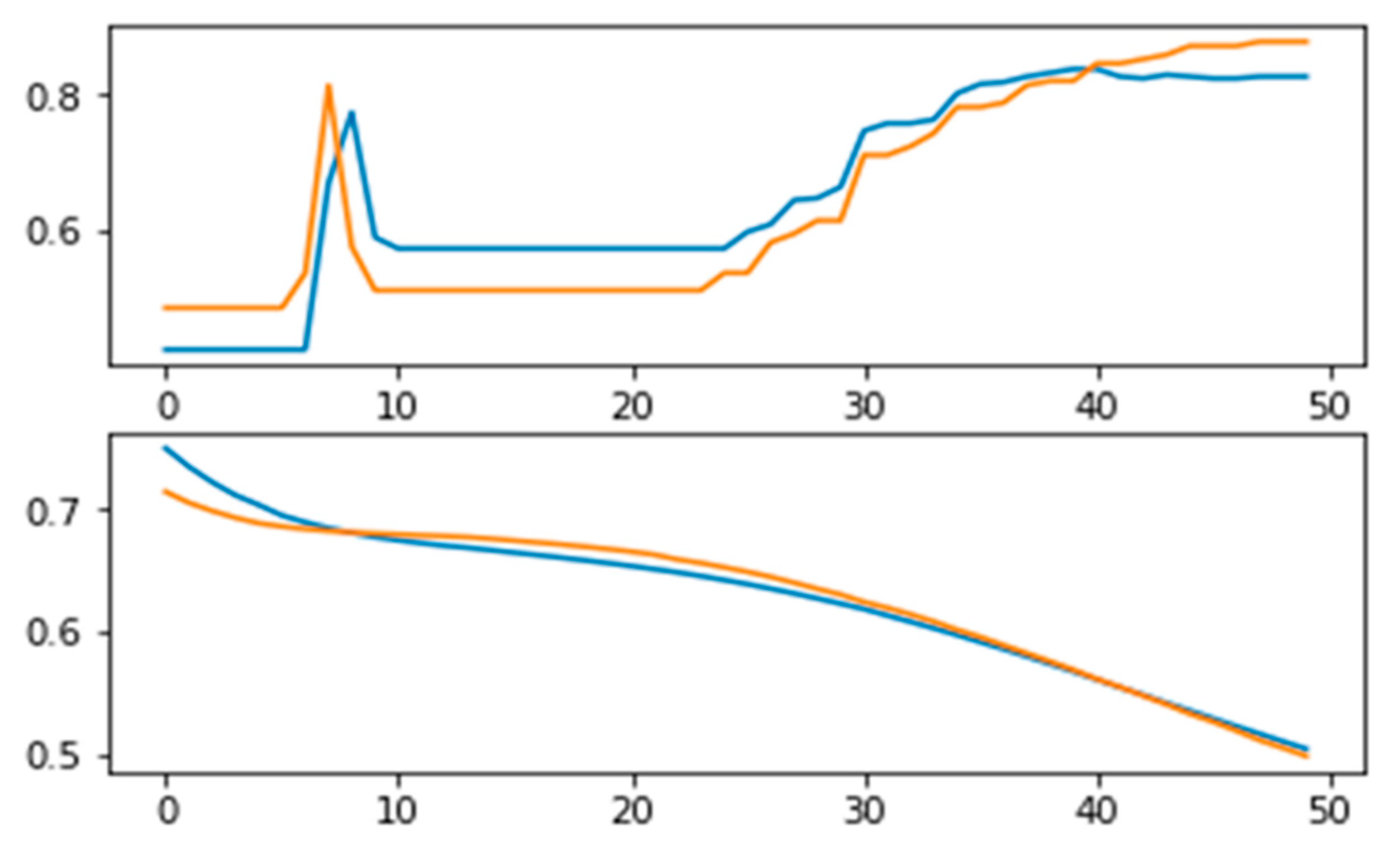 Electronics 11 04059 g004