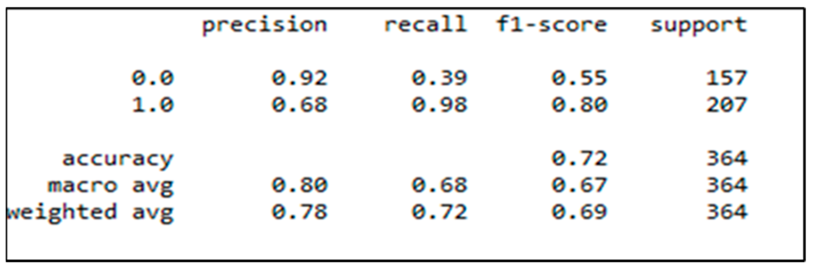 Electronics 11 04059 g005
