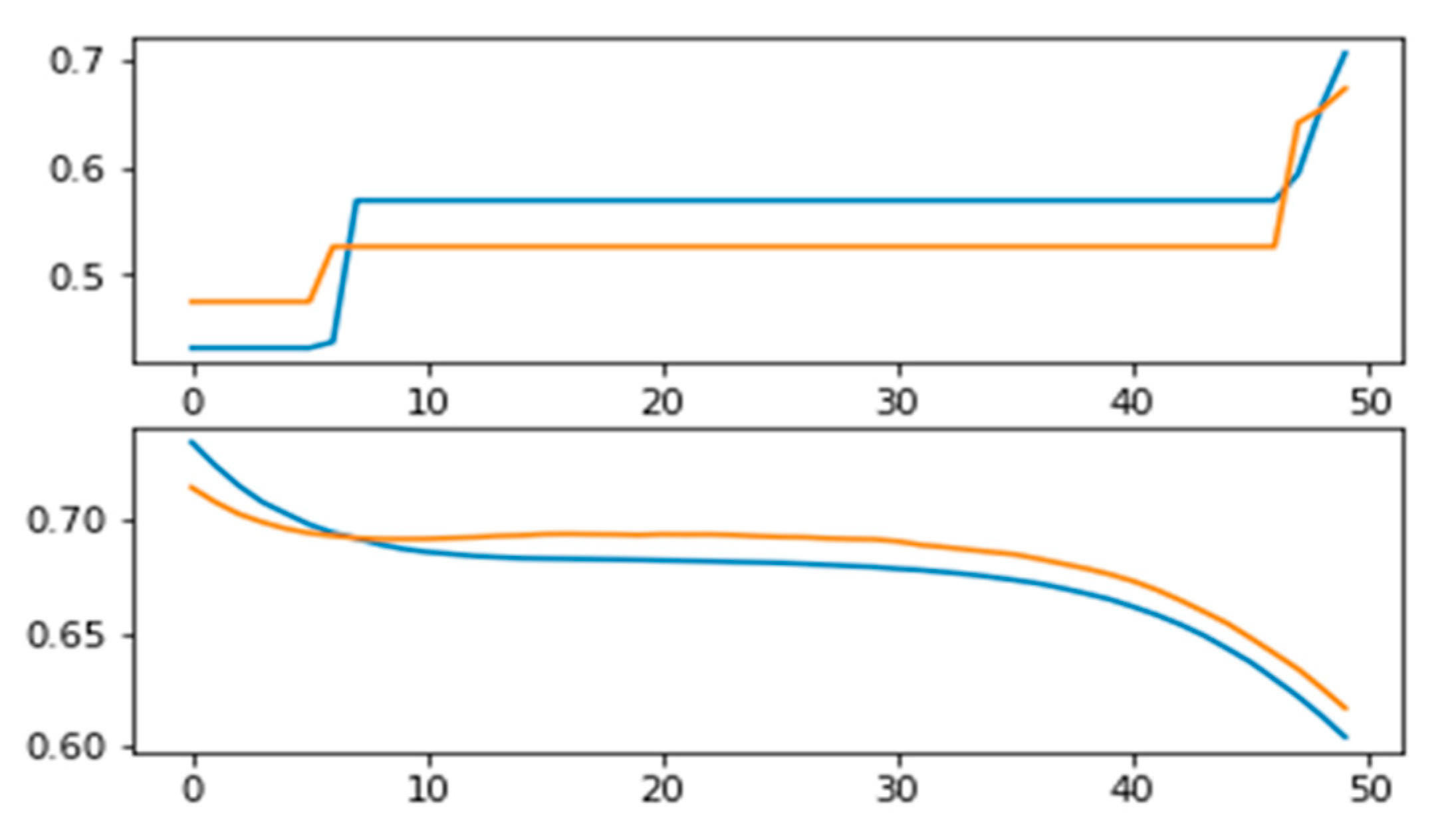 Electronics 11 04059 g006
