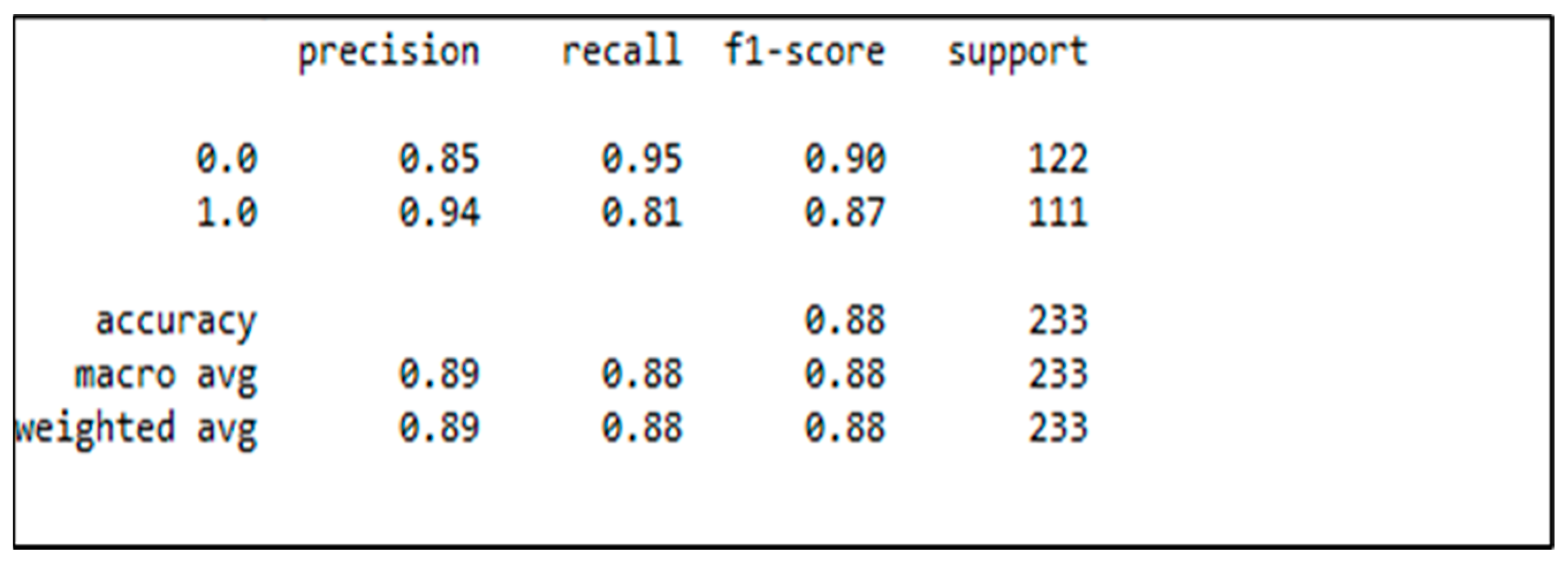 Electronics 11 04059 g007