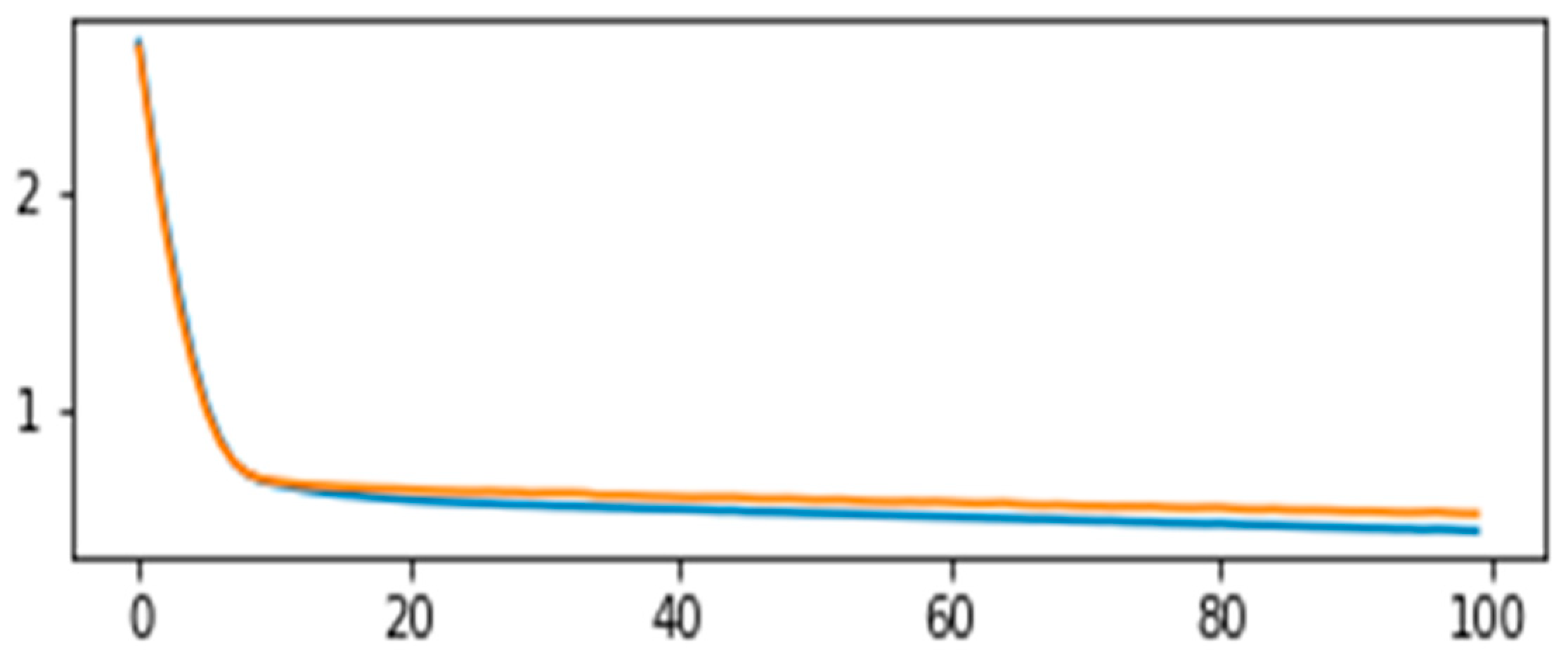 Electronics 11 04059 g008