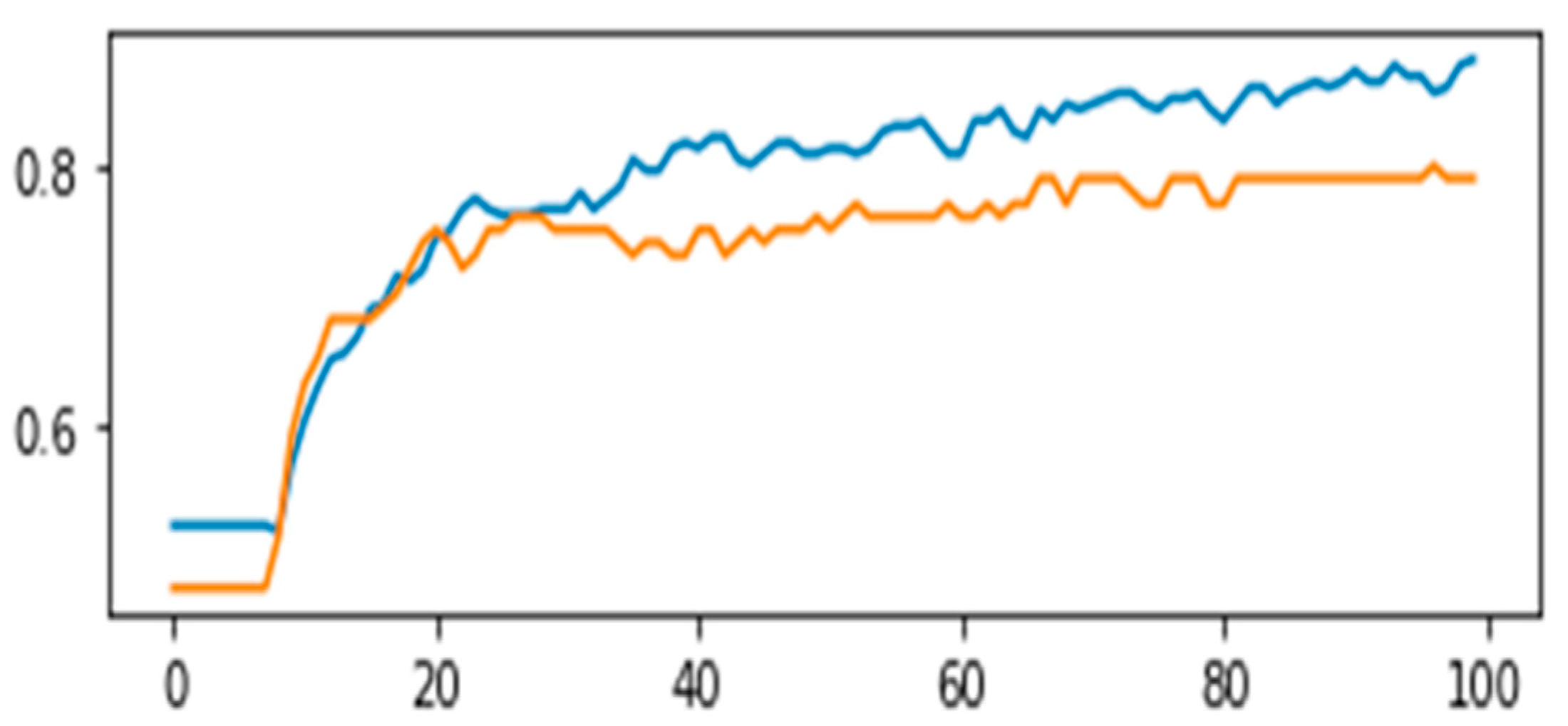 Electronics 11 04059 g009