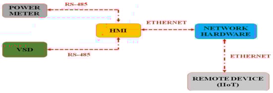 Electronics 11 04061 g003