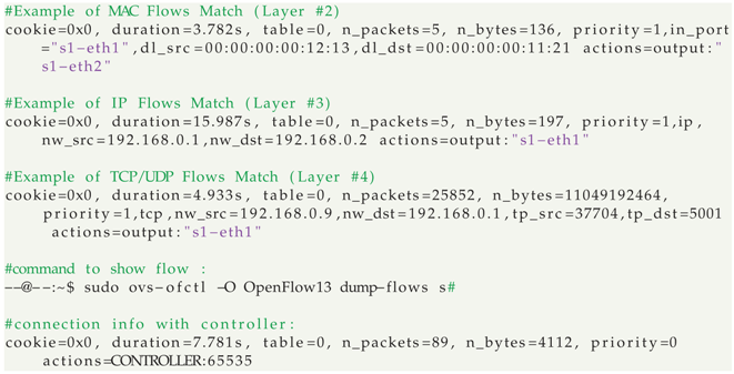 Electronics 11 04065 i002 Electronics 11 04065 i002
