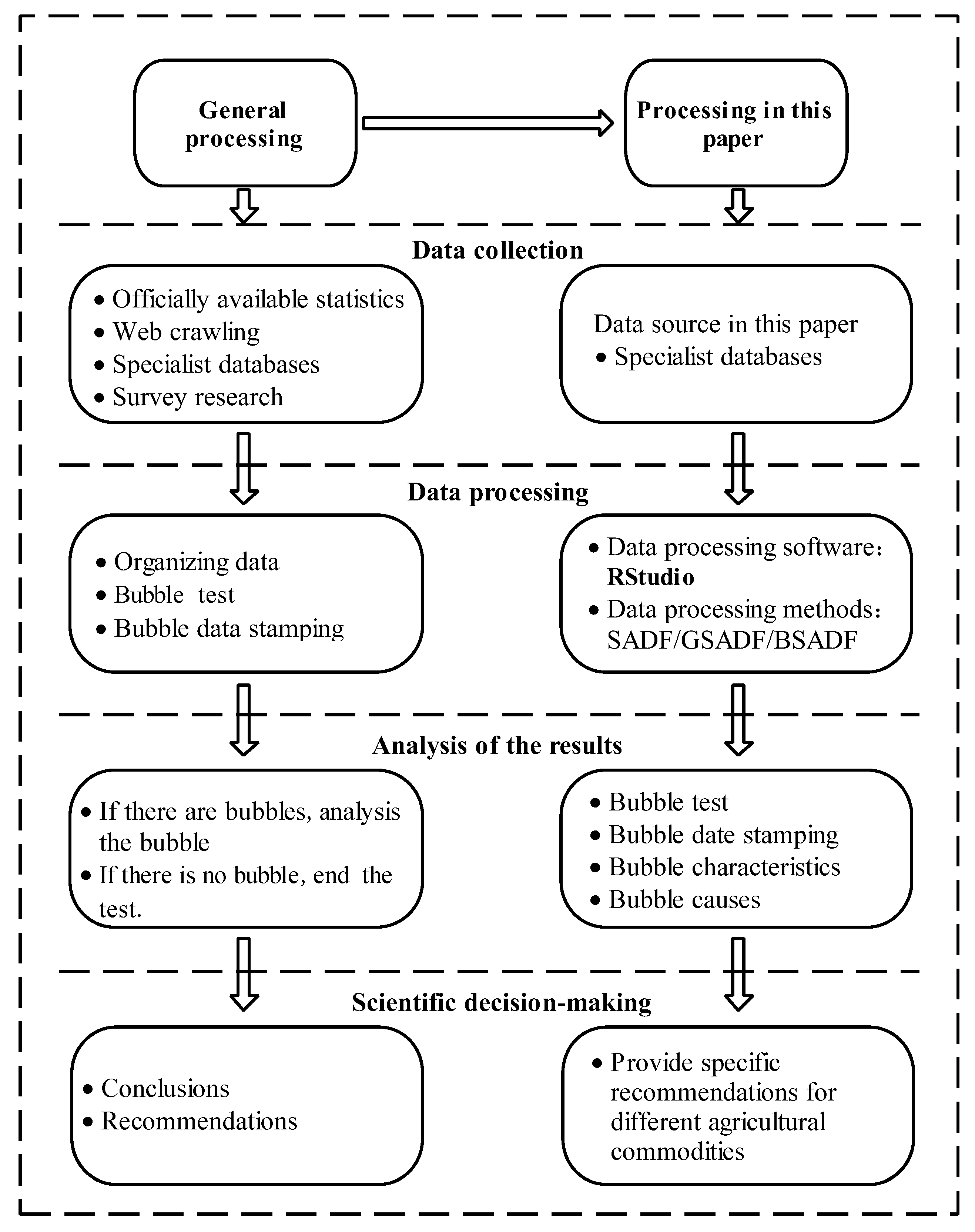 Electronics 11 04067 g001
