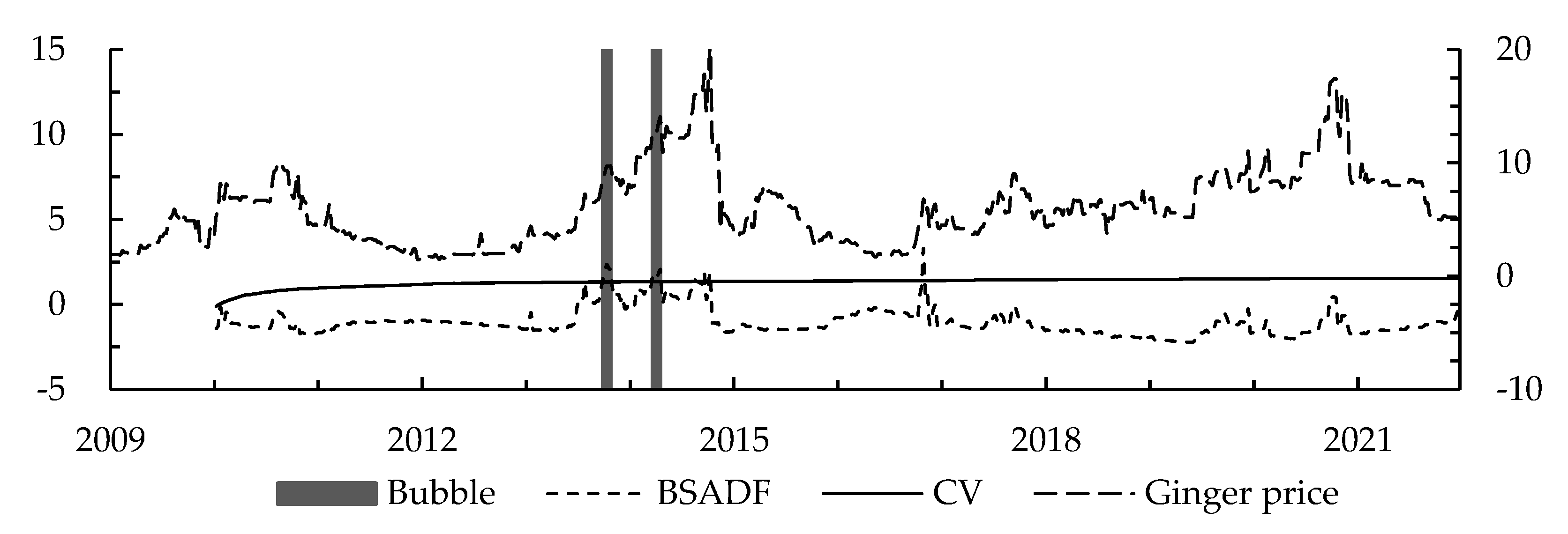 Electronics 11 04067 g002
