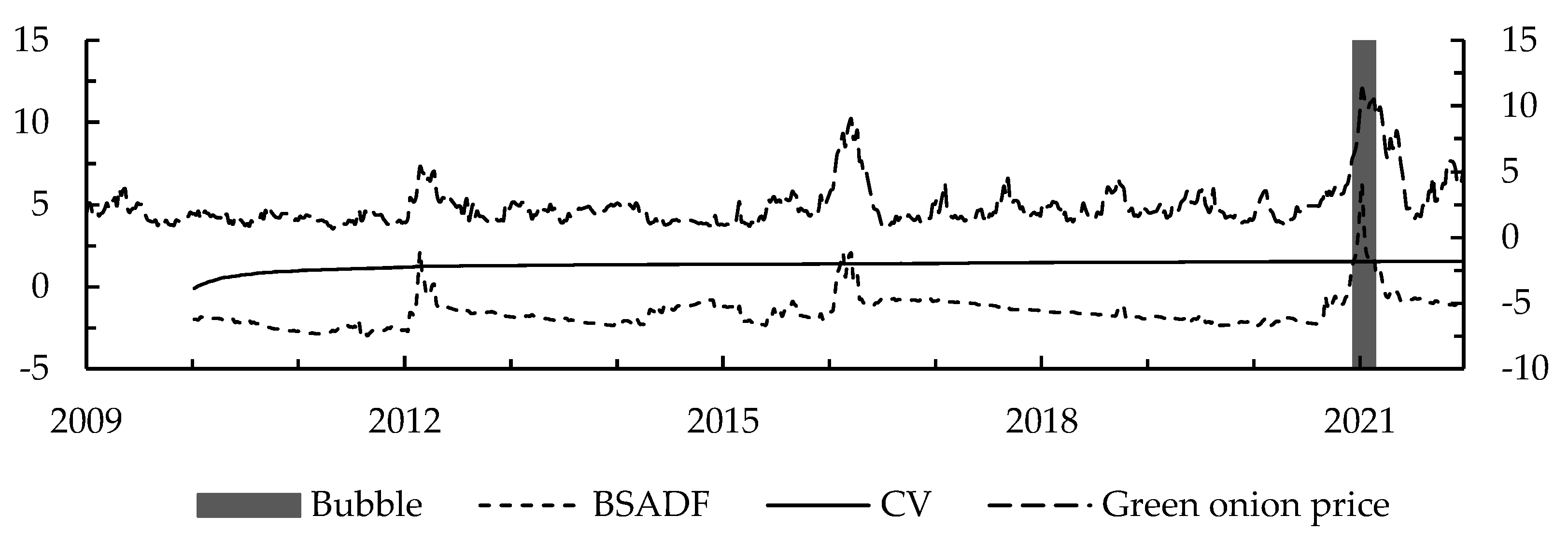 Electronics 11 04067 g003