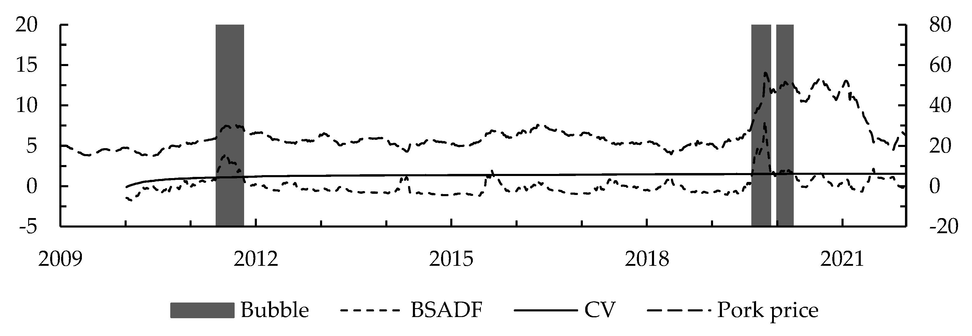 Electronics 11 04067 g005