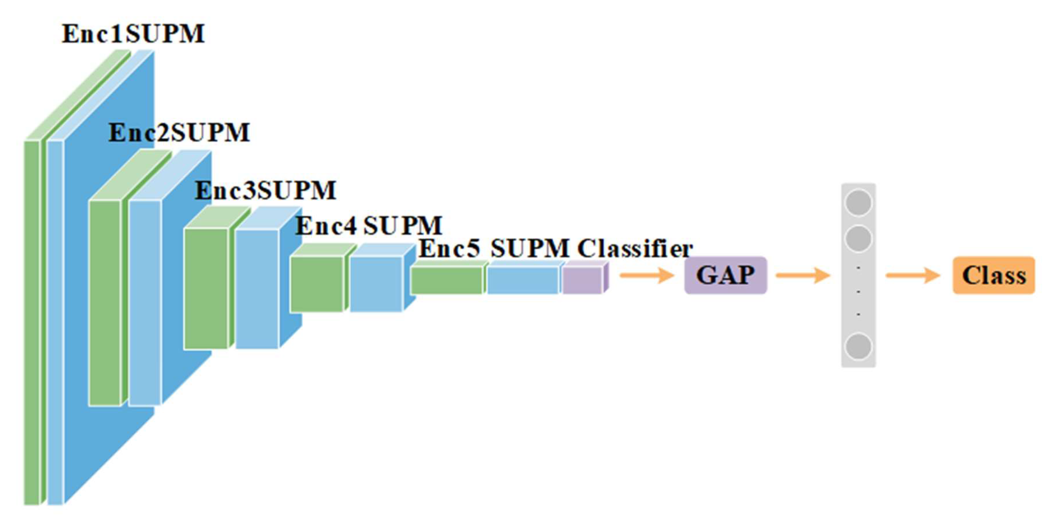 Electronics 11 04068 g002