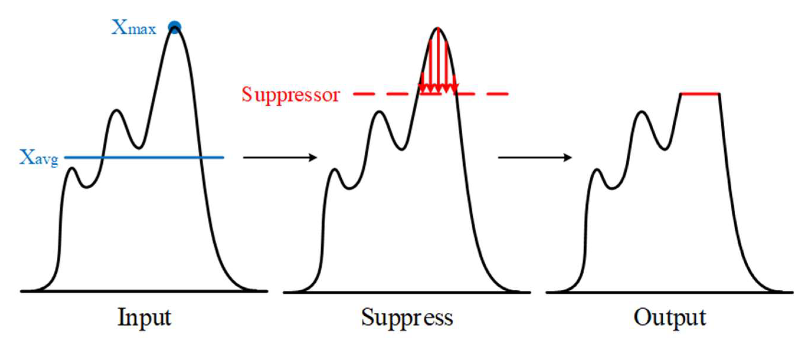 Electronics 11 04068 g003