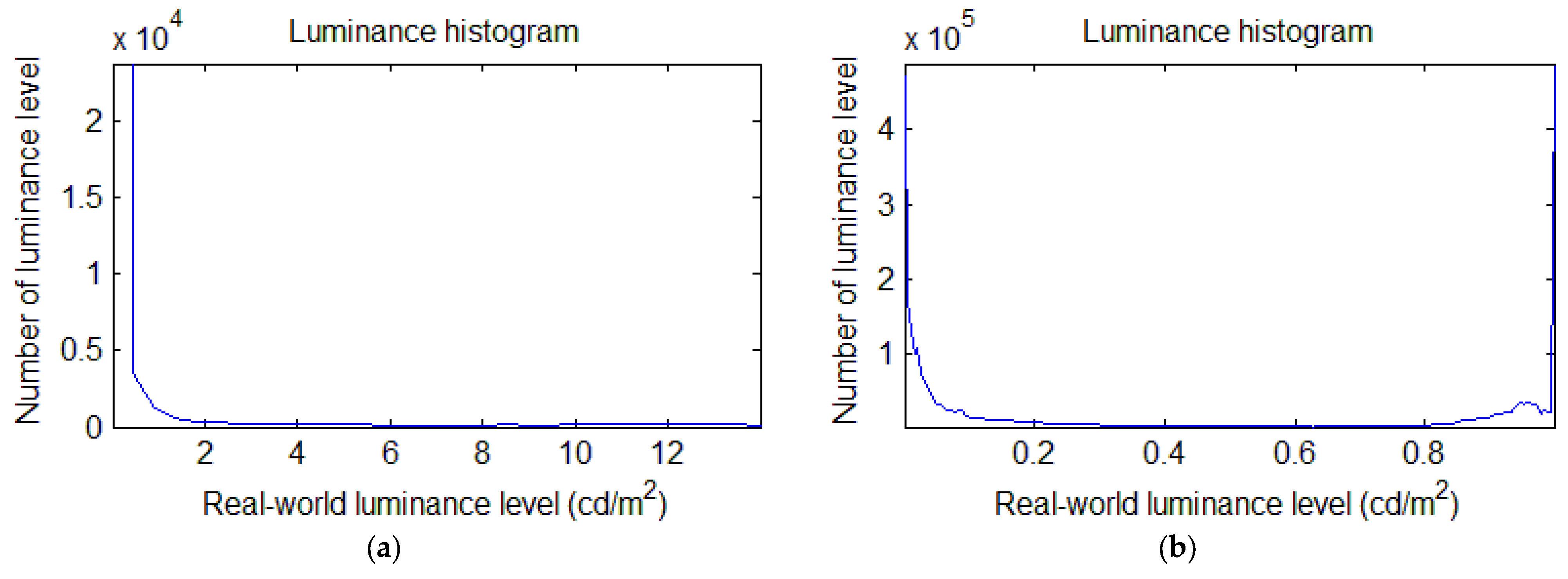 Electronics 11 04072 g001