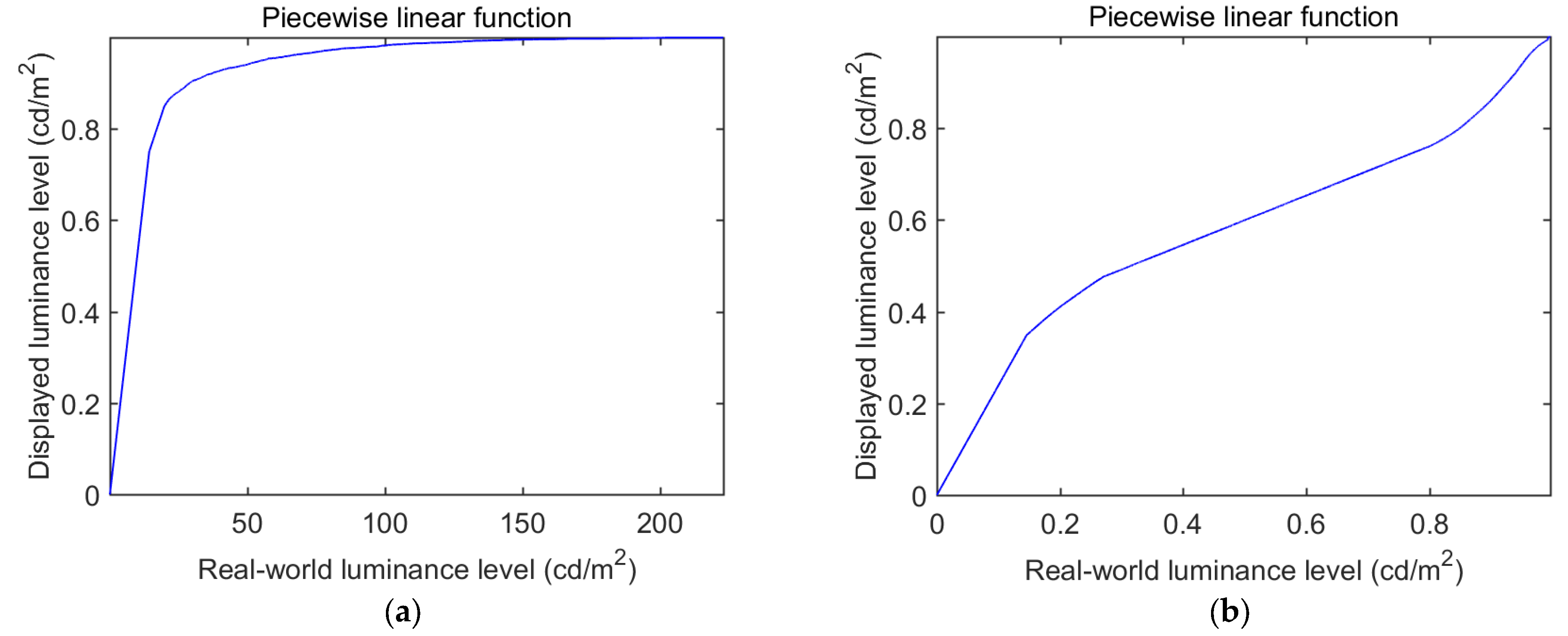 Electronics 11 04072 g002