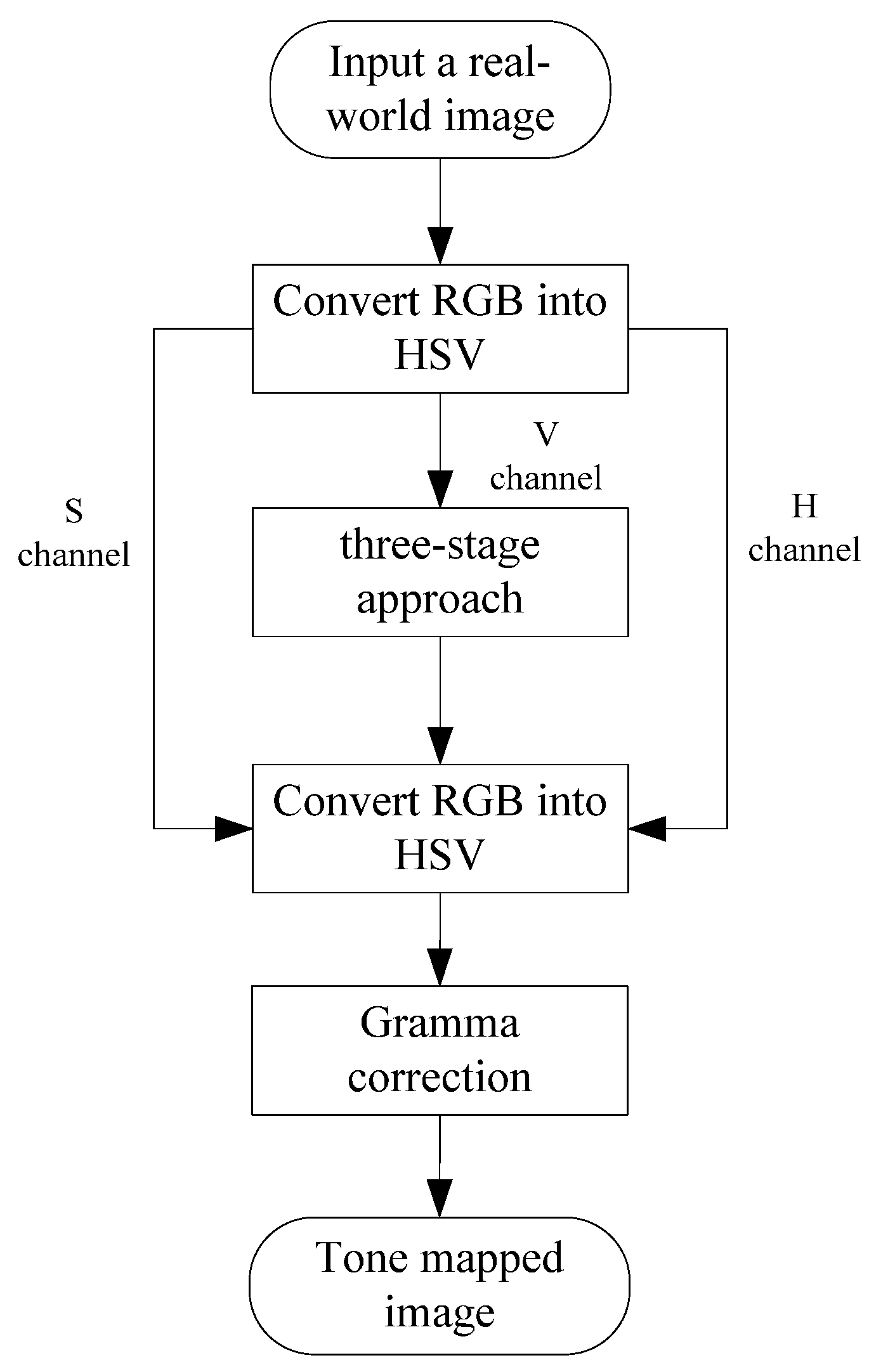Electronics 11 04072 g005