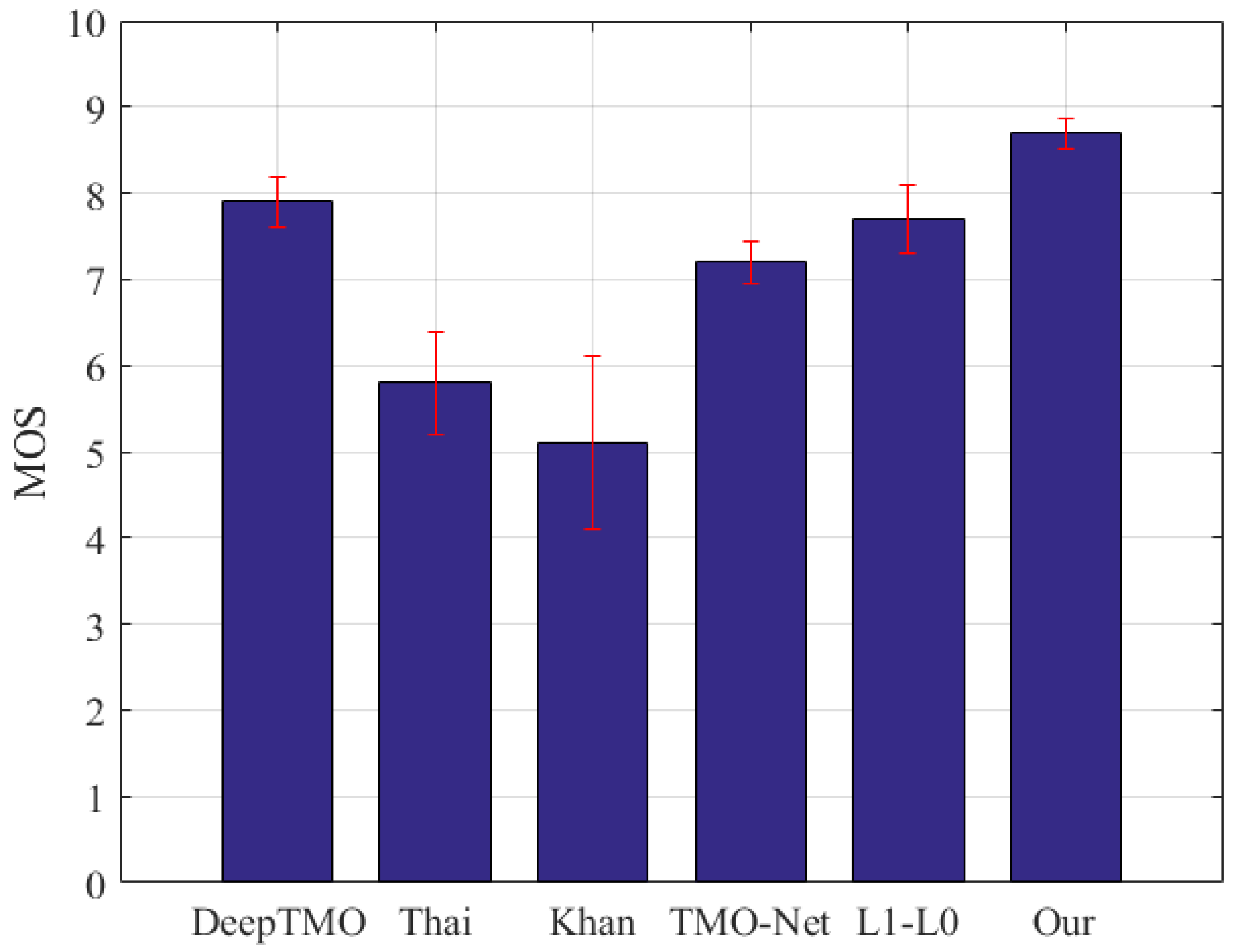 Electronics 11 04072 g012