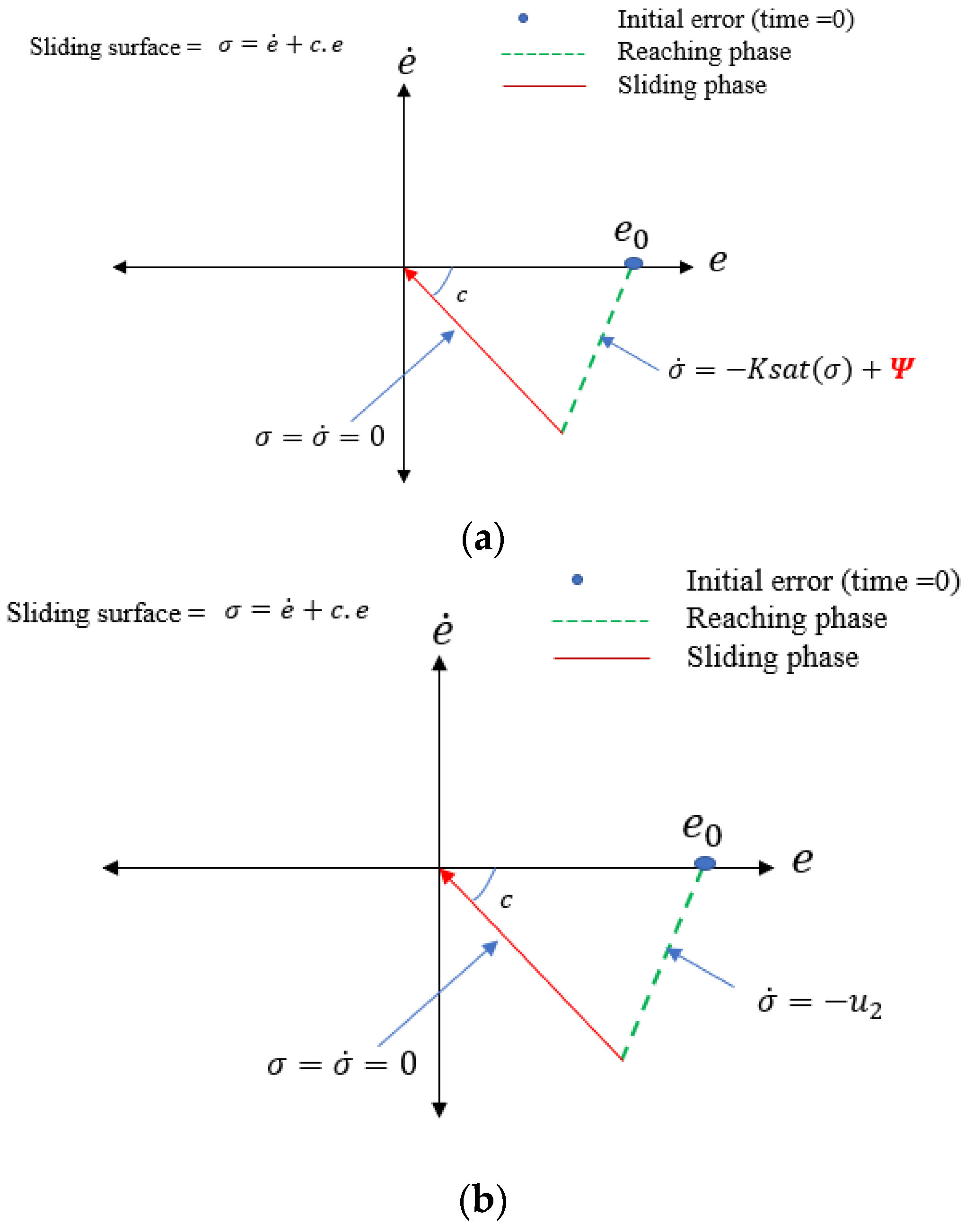 Electronics 11 04081 g003