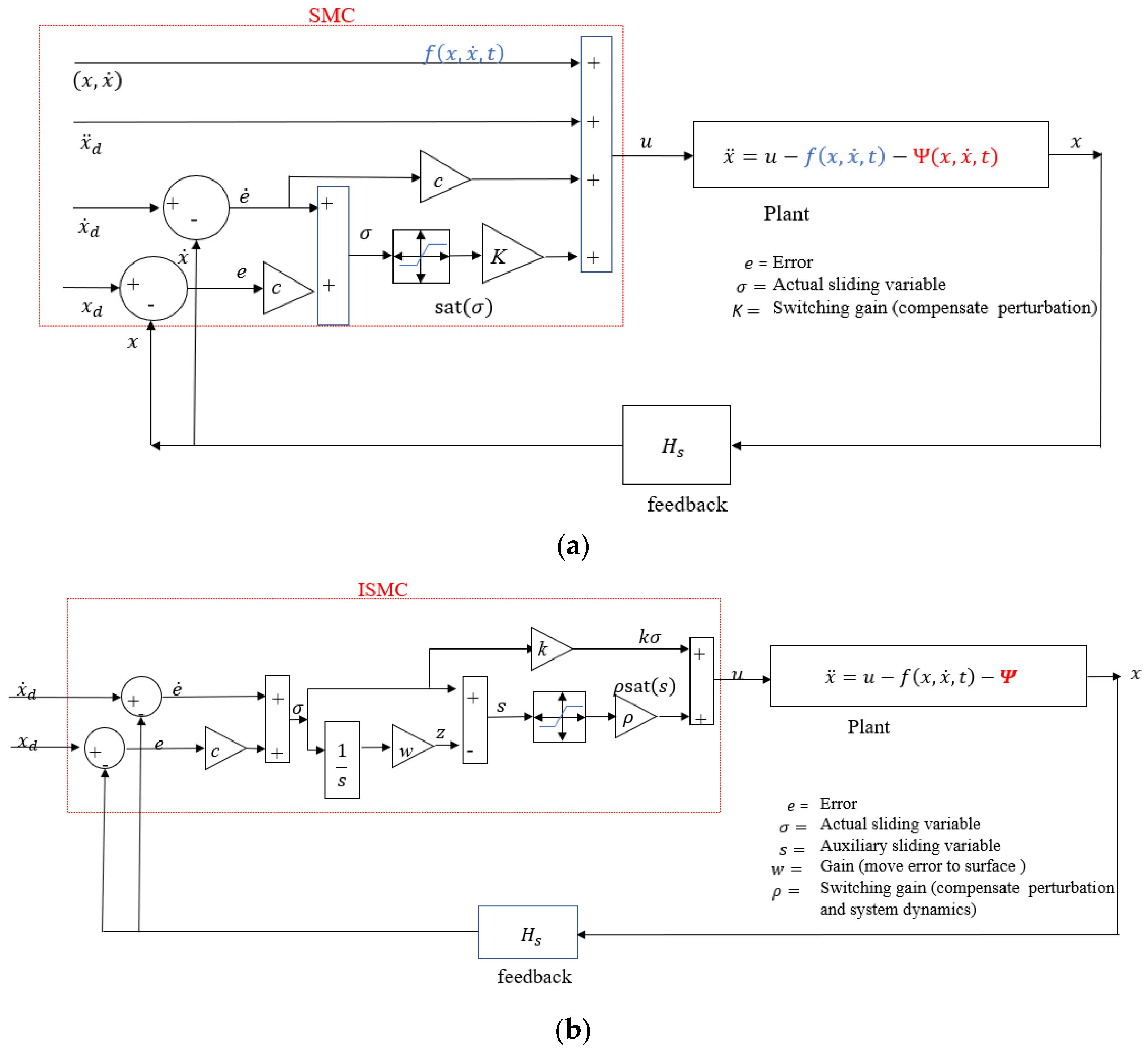 Electronics 11 04081 g004