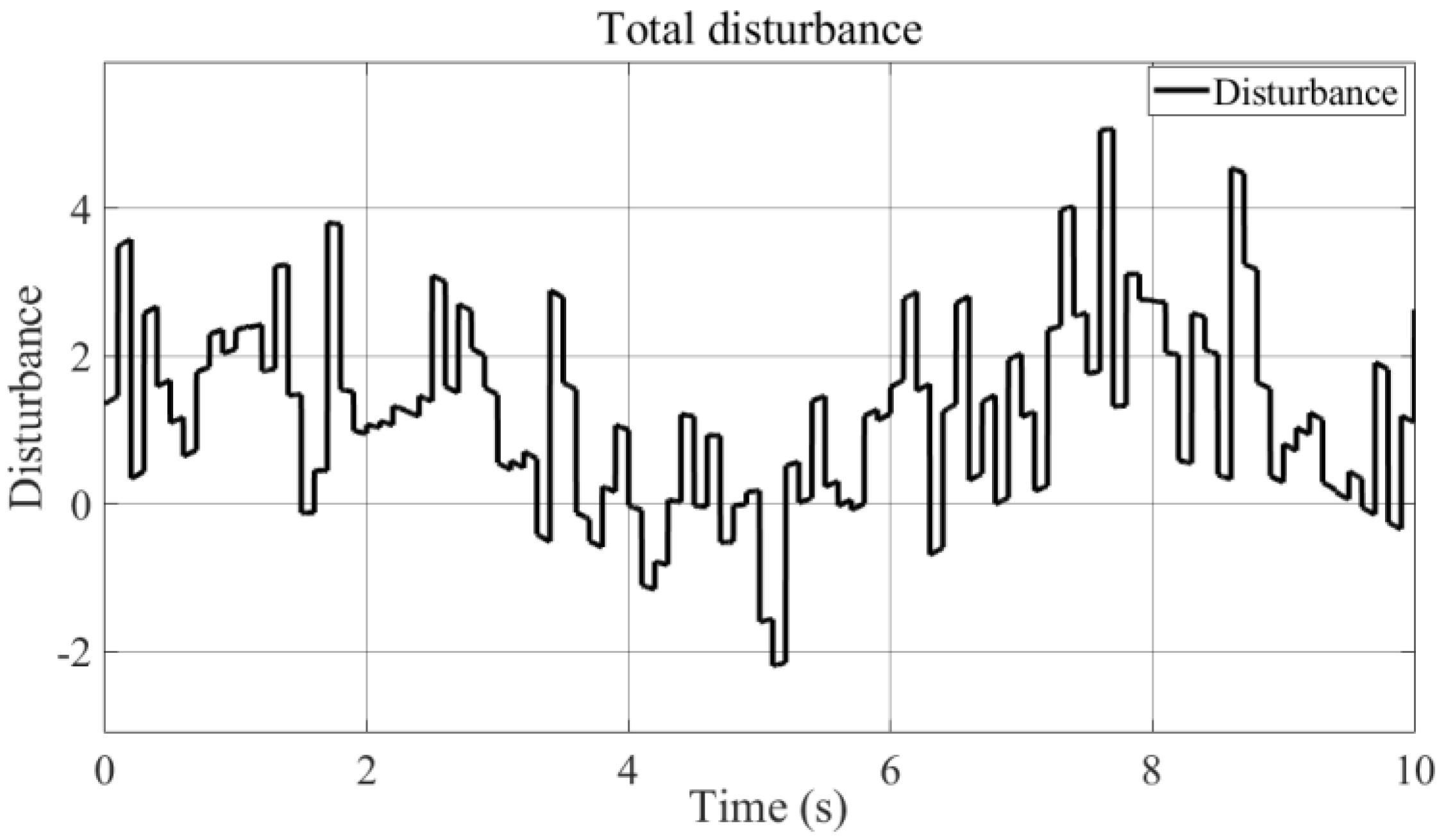 Electronics 11 04081 g006