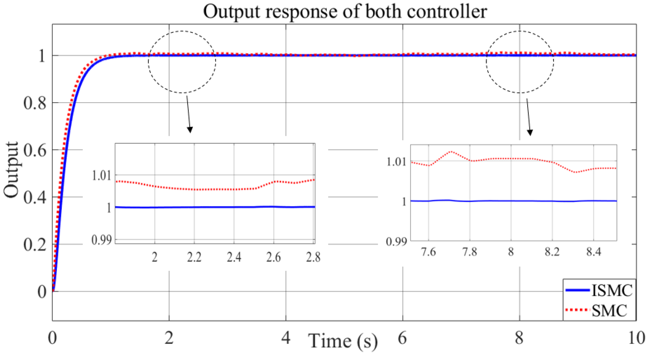 Electronics 11 04081 g007