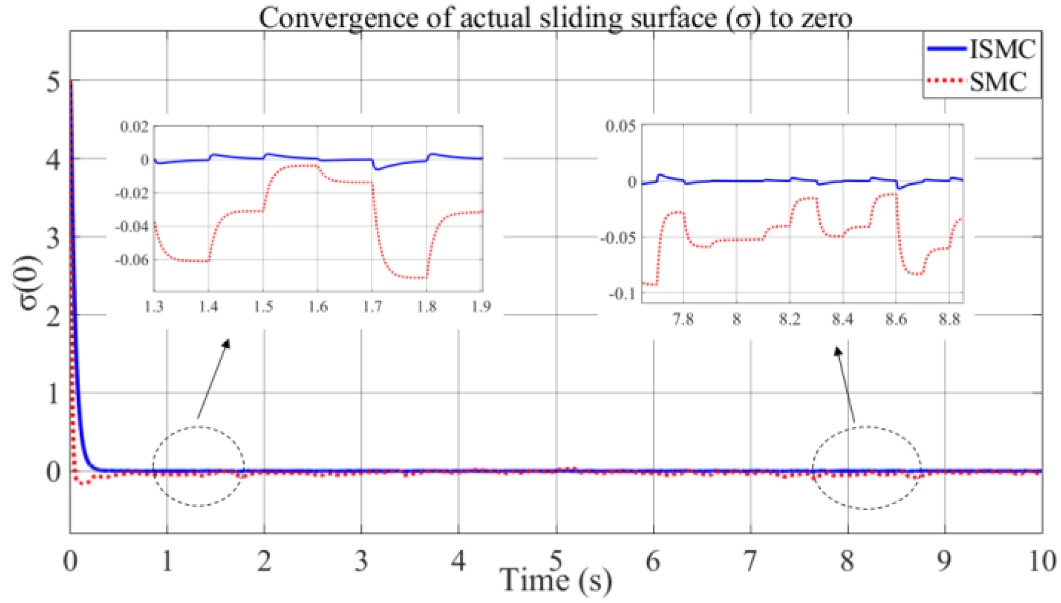 Electronics 11 04081 g008