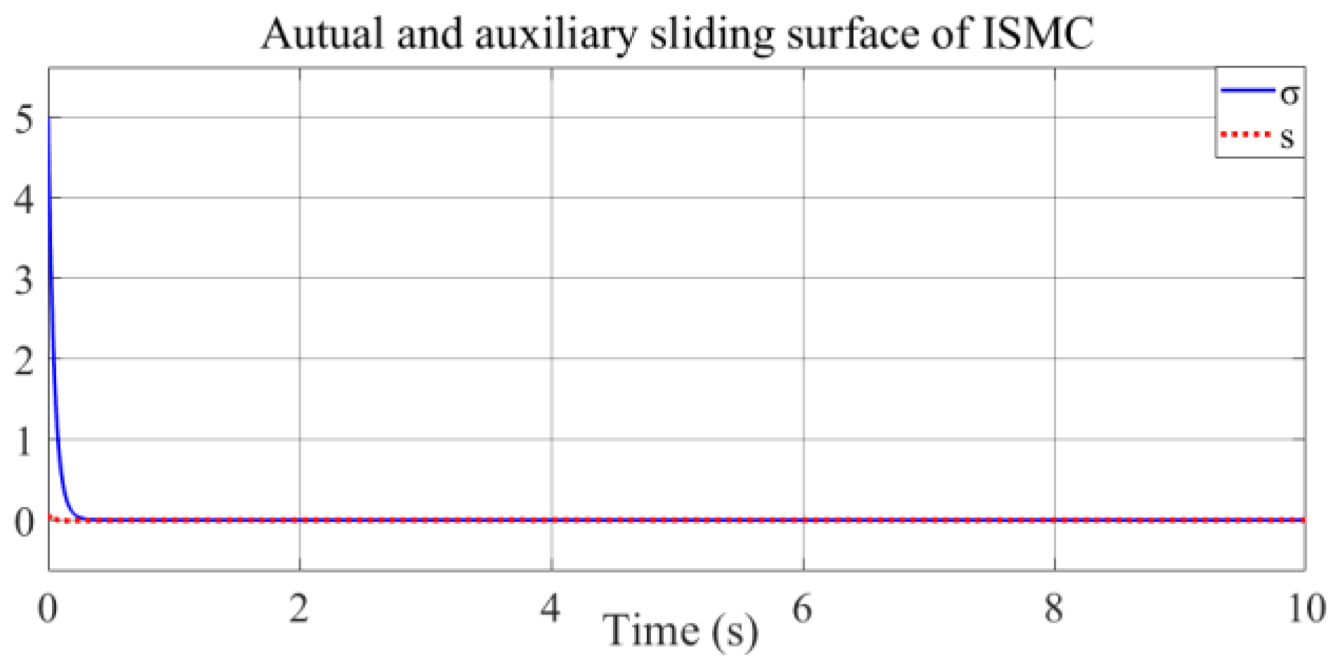 Electronics 11 04081 g010