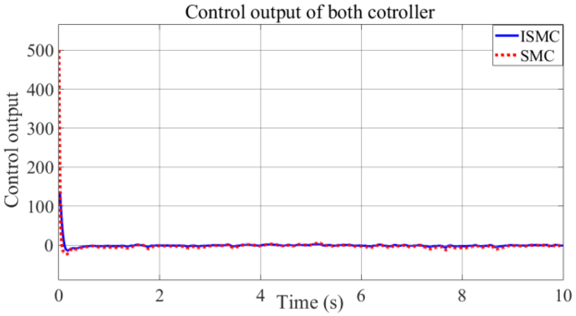 Electronics 11 04081 g011