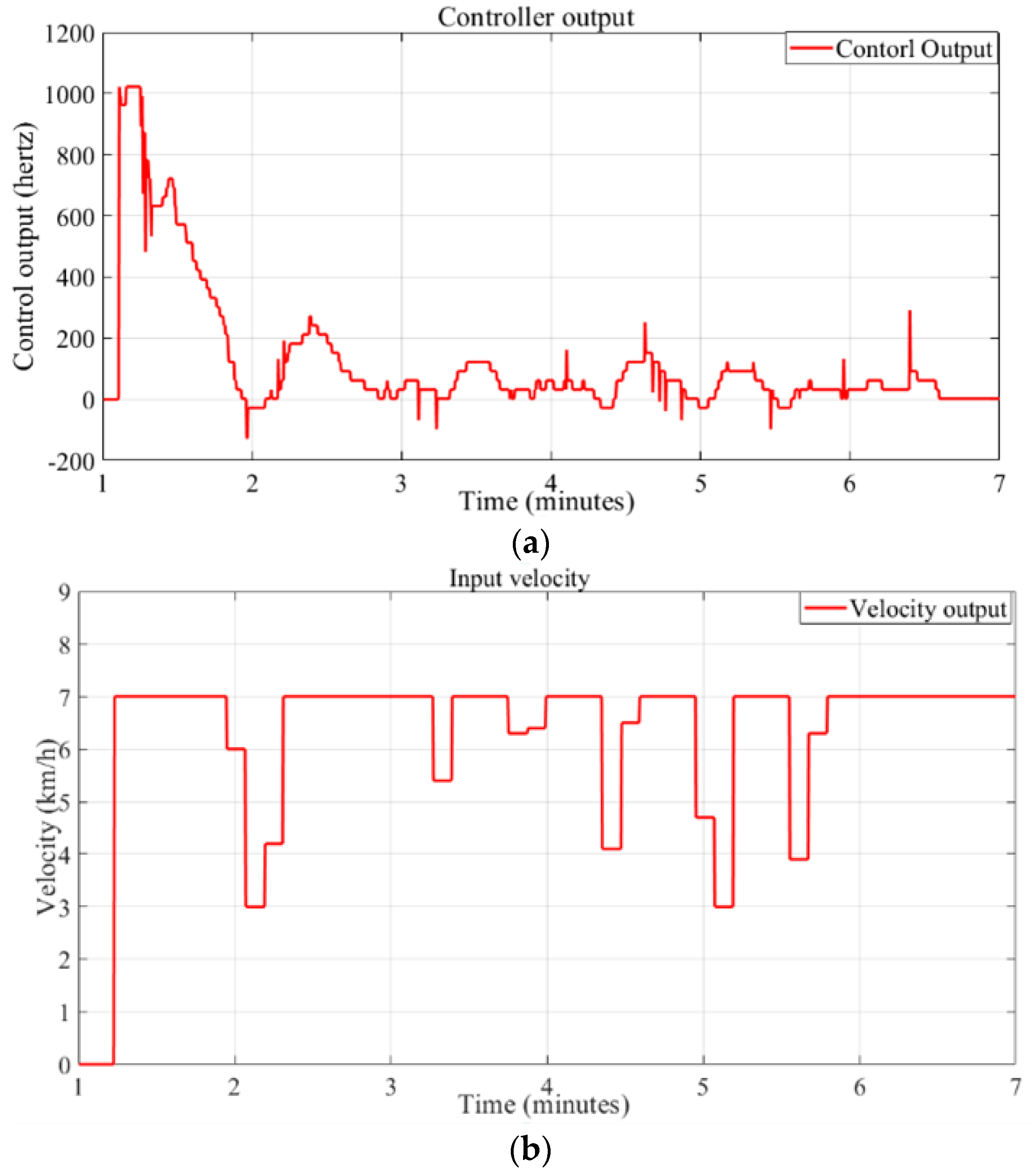 Electronics 11 04081 g012