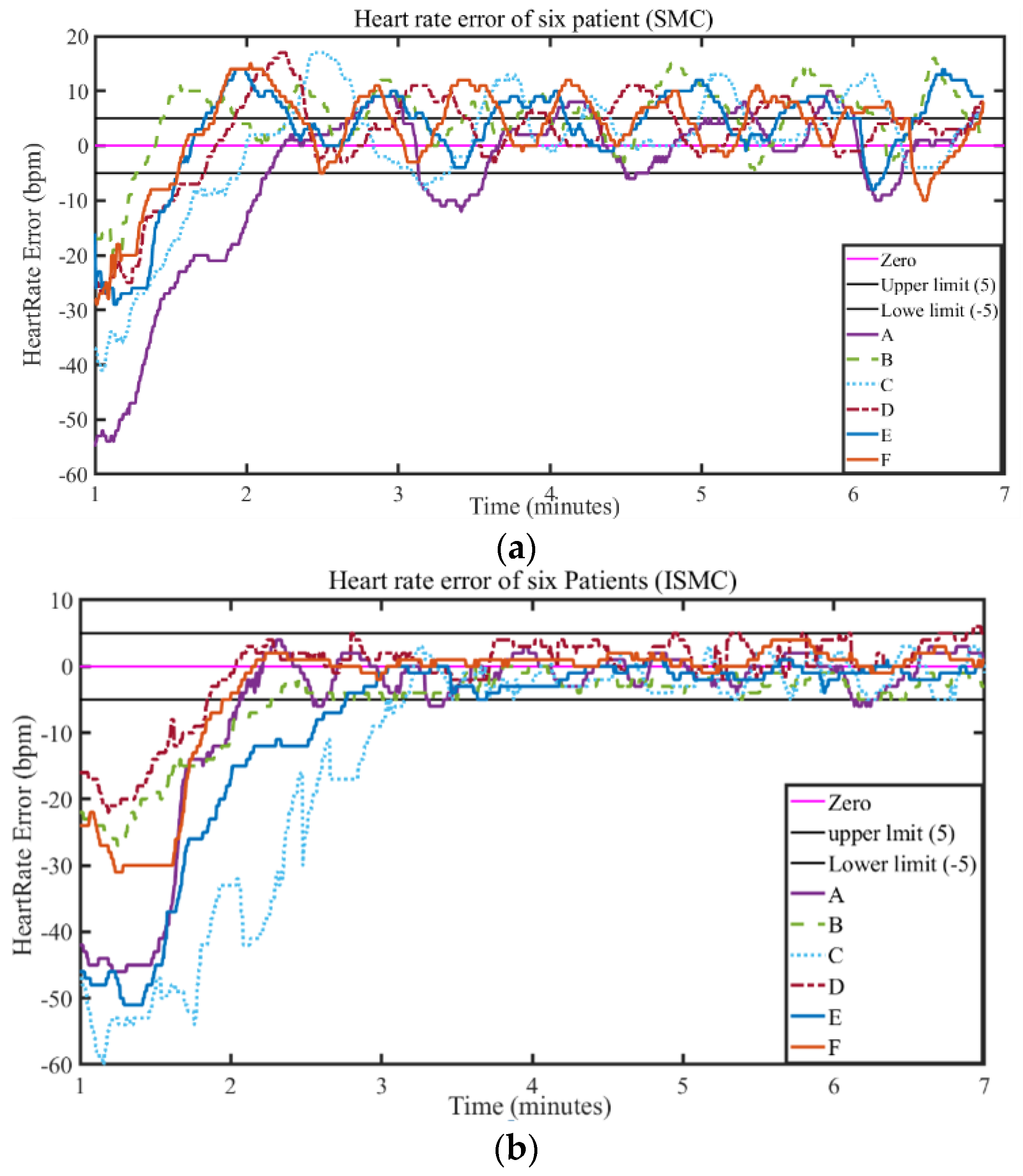 Electronics 11 04081 g013