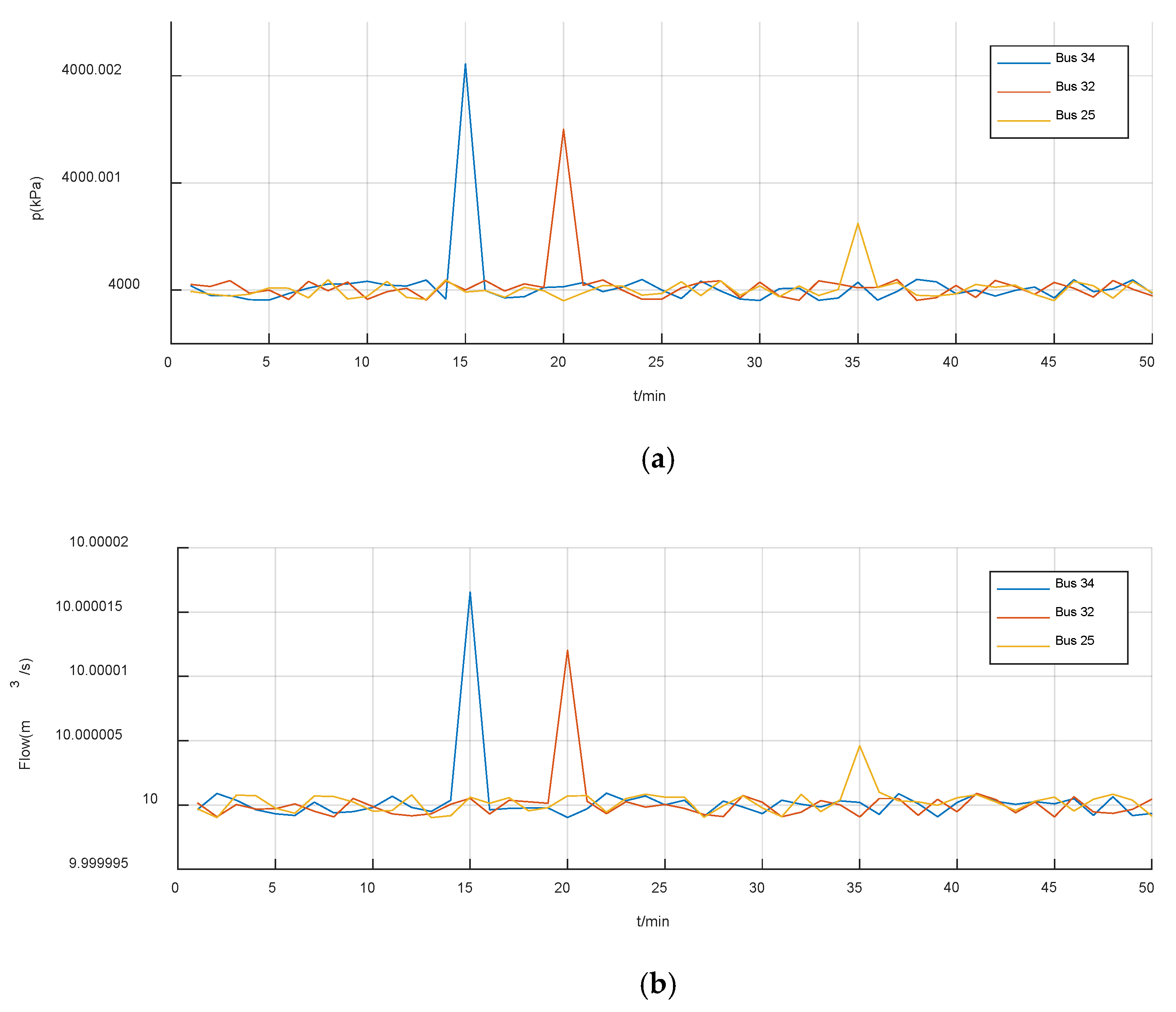 Electronics 11 04083 g006