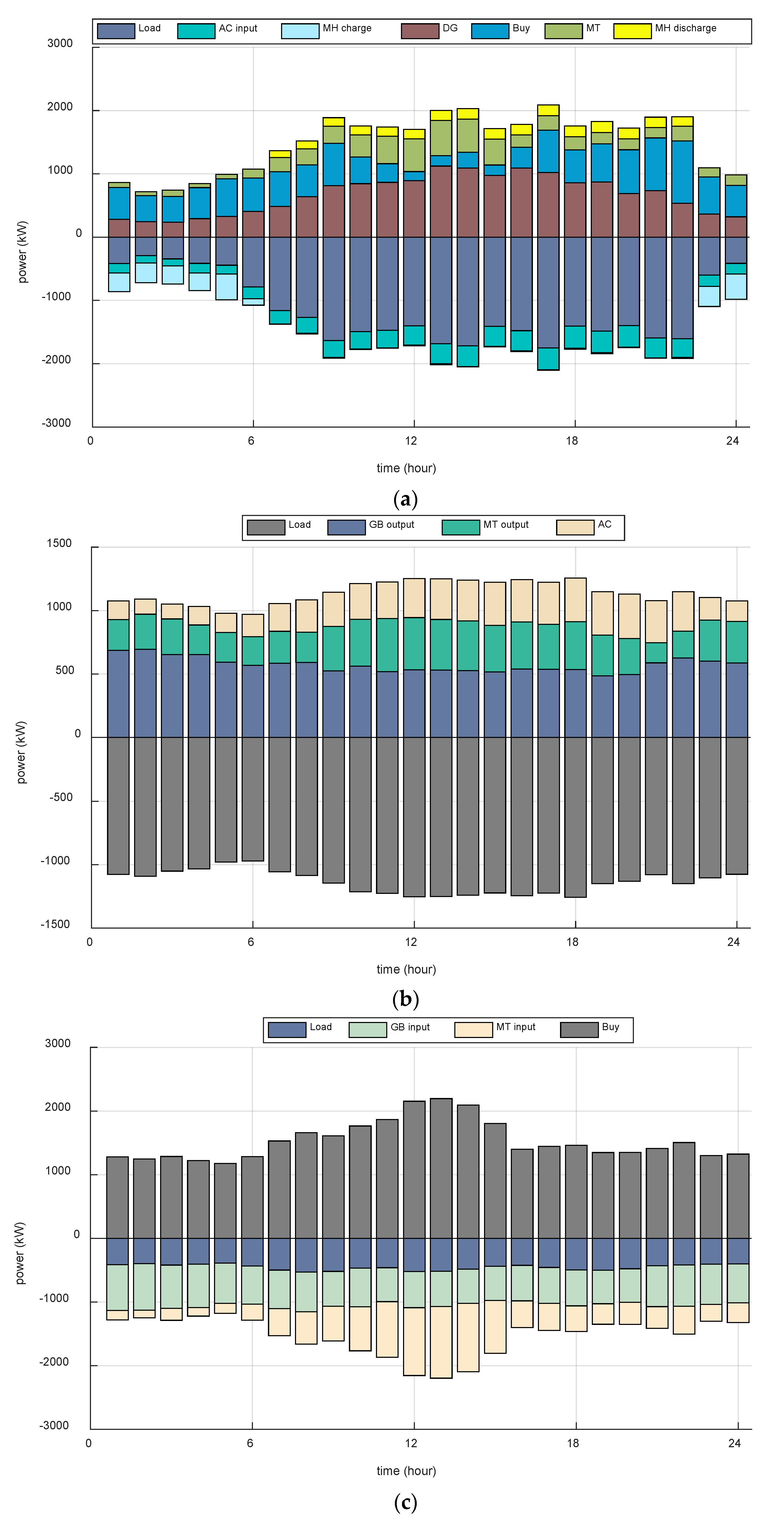 Electronics 11 04083 g008