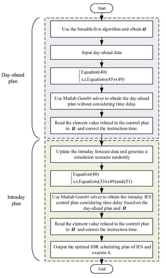 Electronics 11 04083 g0a1