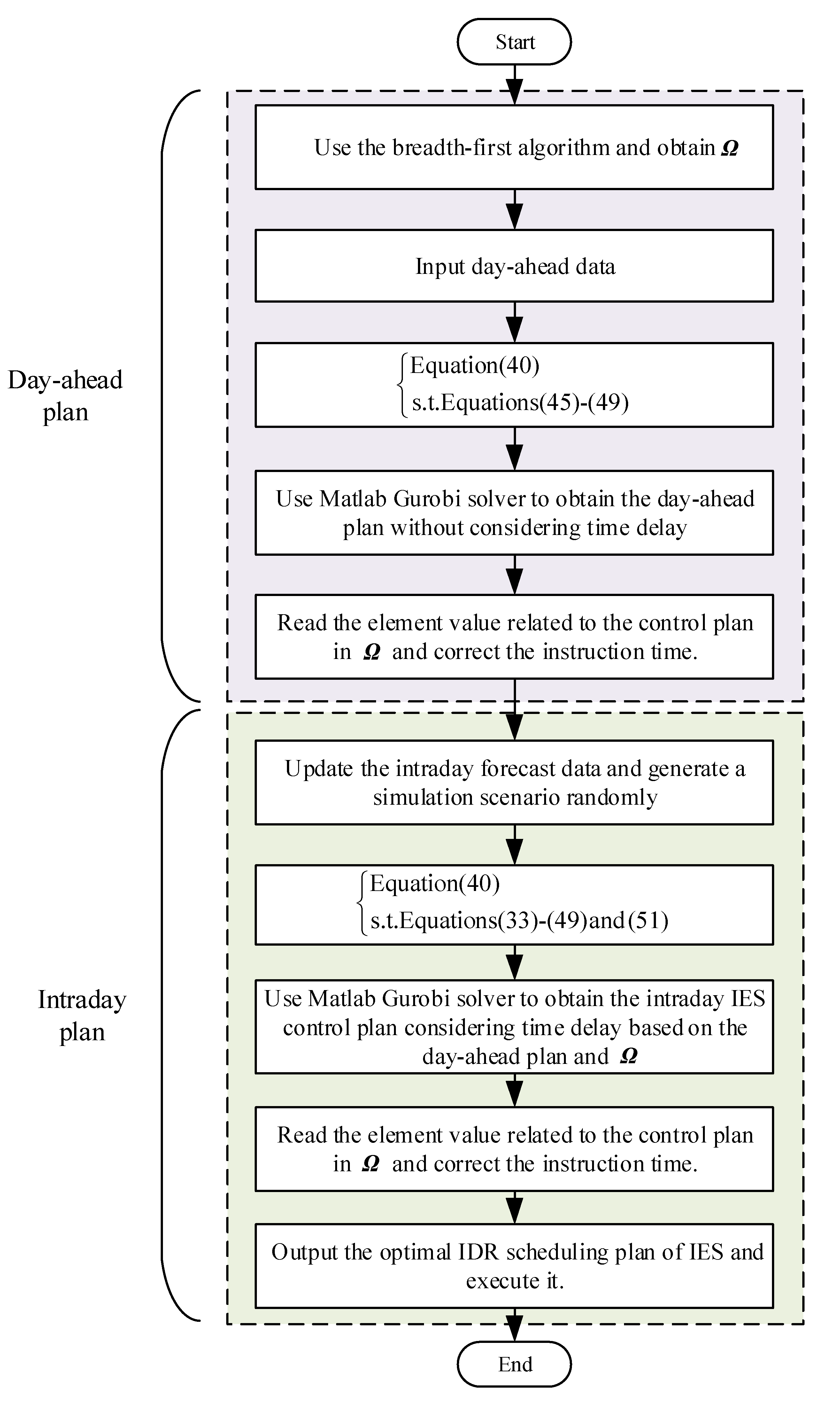 Electronics 11 04083 g0a1