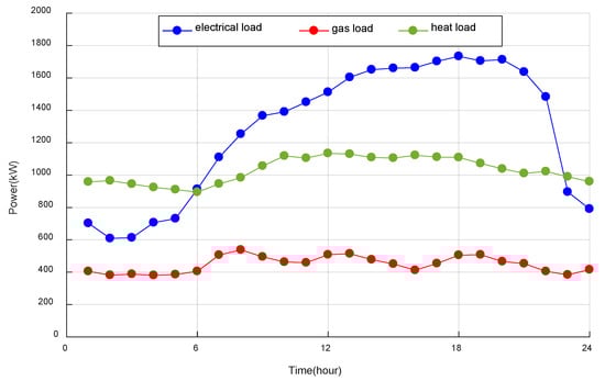 Electronics 11 04083 g0a2