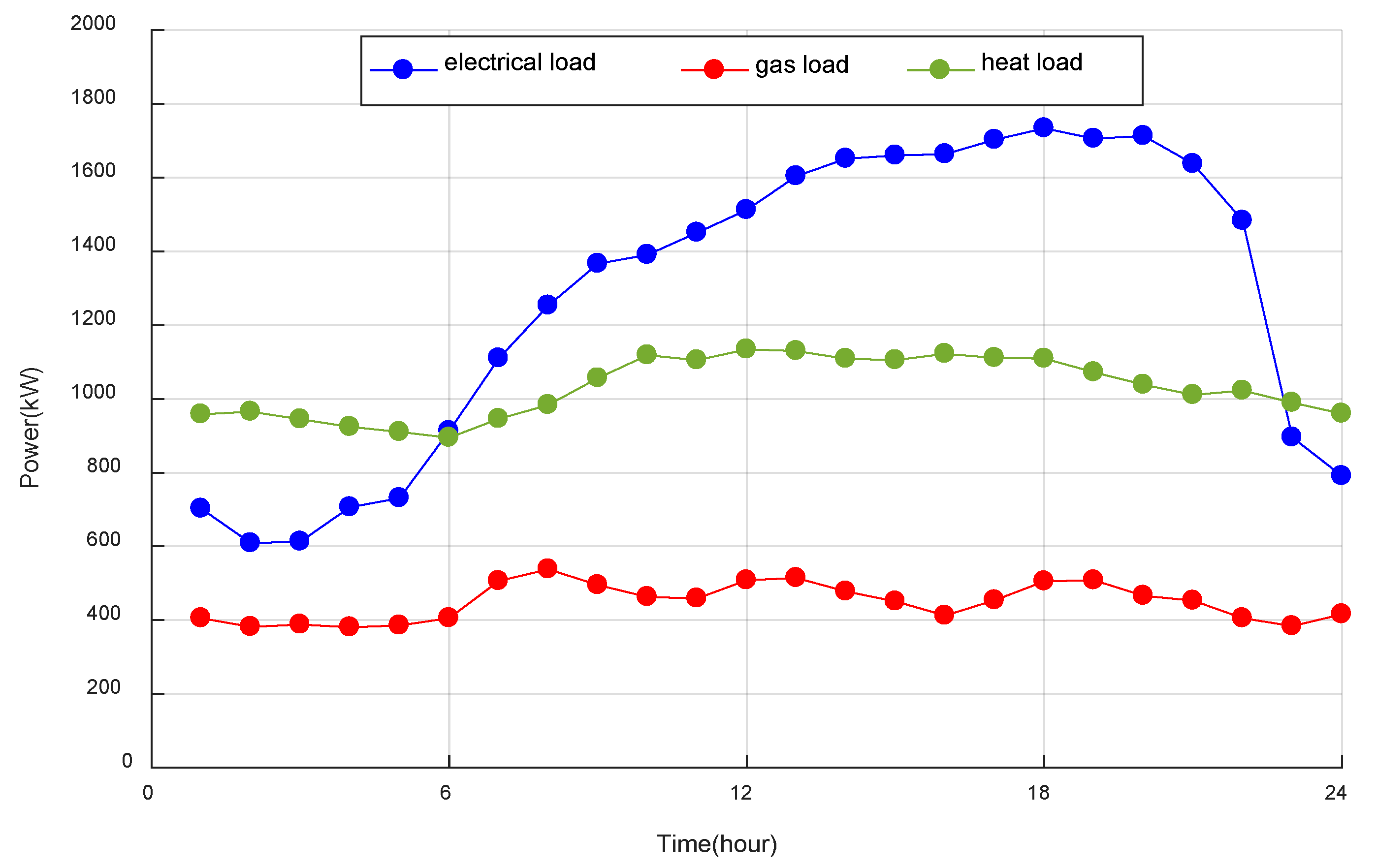 Electronics 11 04083 g0a2