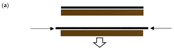 Electronics 11 04085 i001