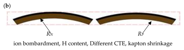 Electronics 11 04085 i002