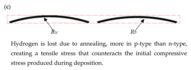 Electronics 11 04085 i003