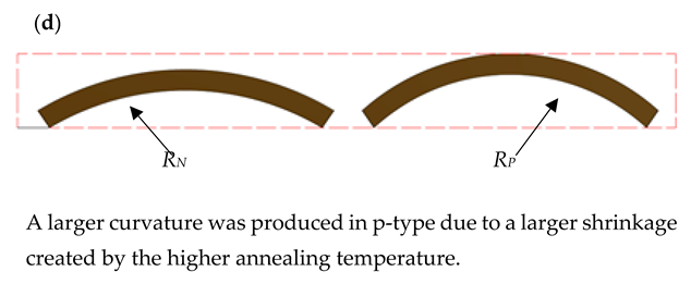 Electronics 11 04085 i004