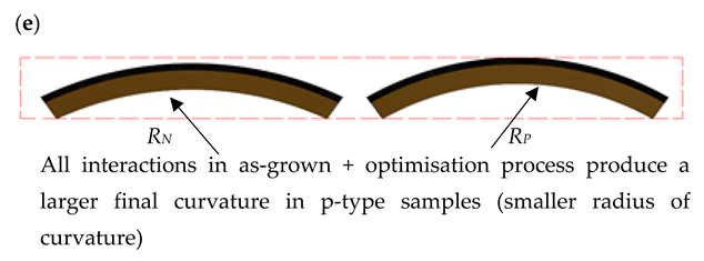 Electronics 11 04085 i005