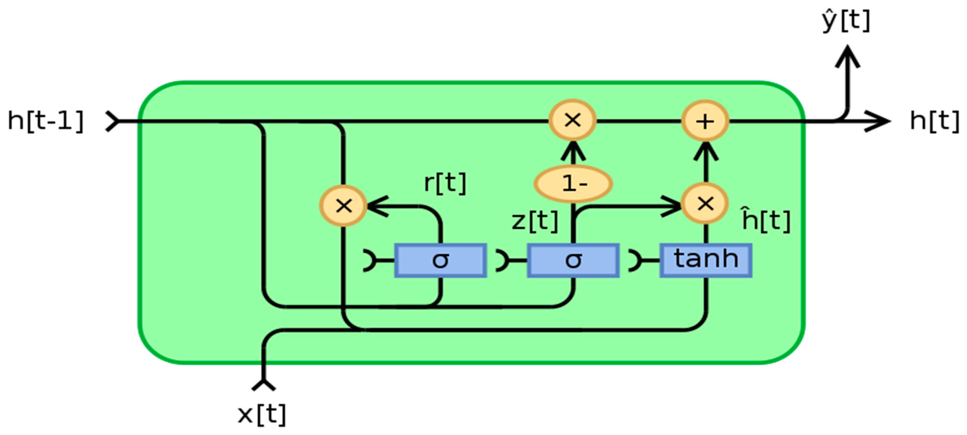 Electronics 11 04088 g003