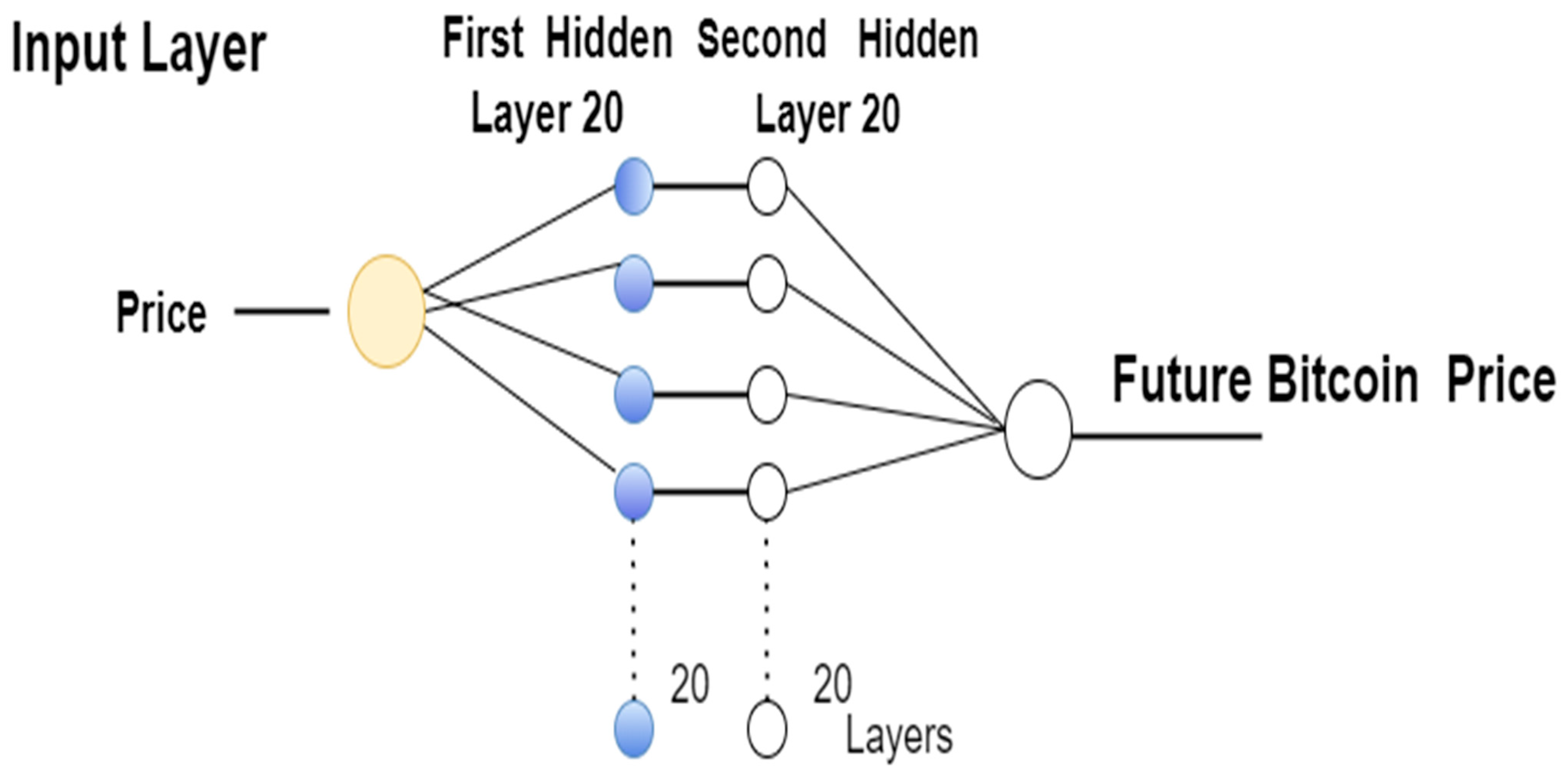 Electronics 11 04088 g004