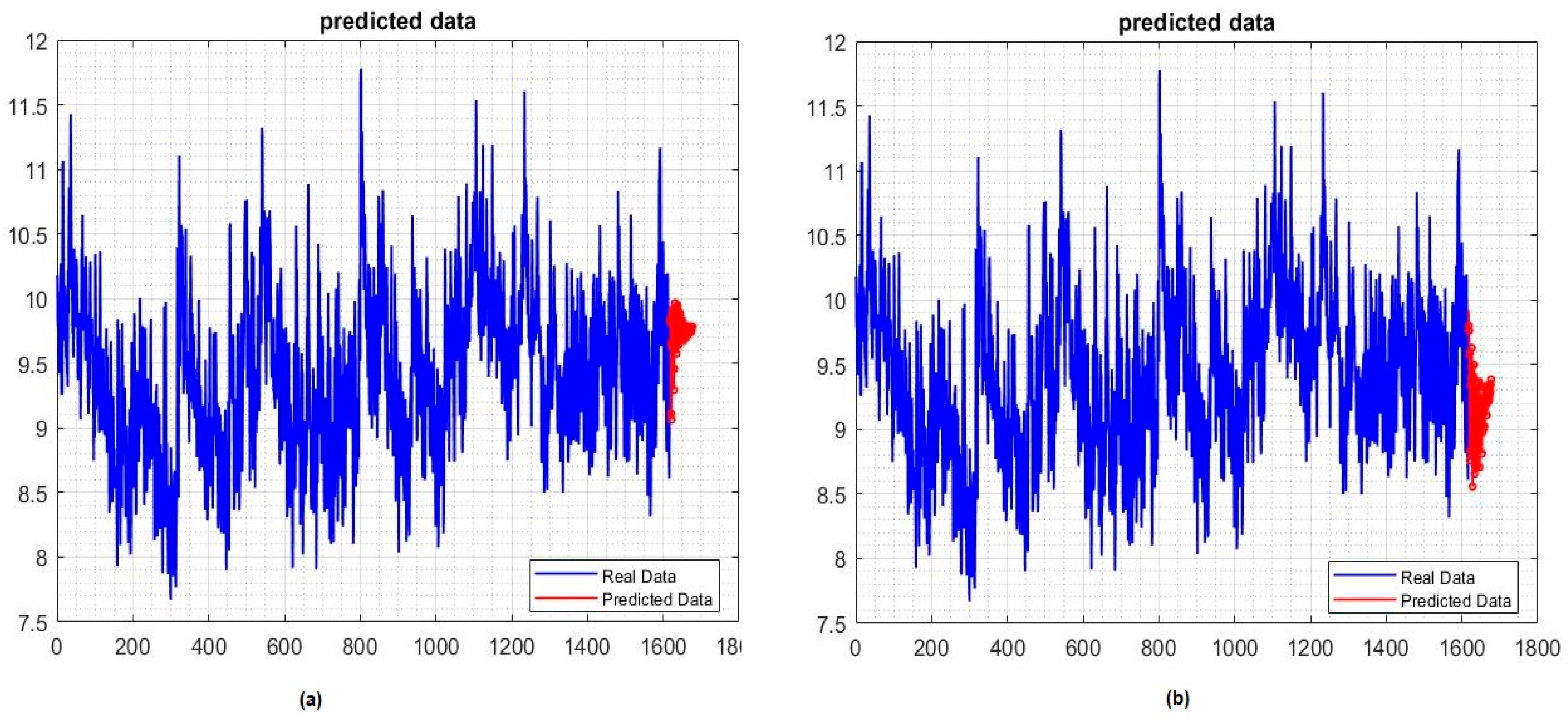 Electronics 11 04088 g007